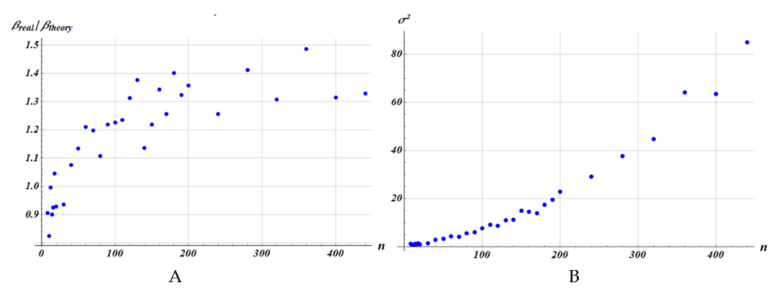 Preprints 216815 g005