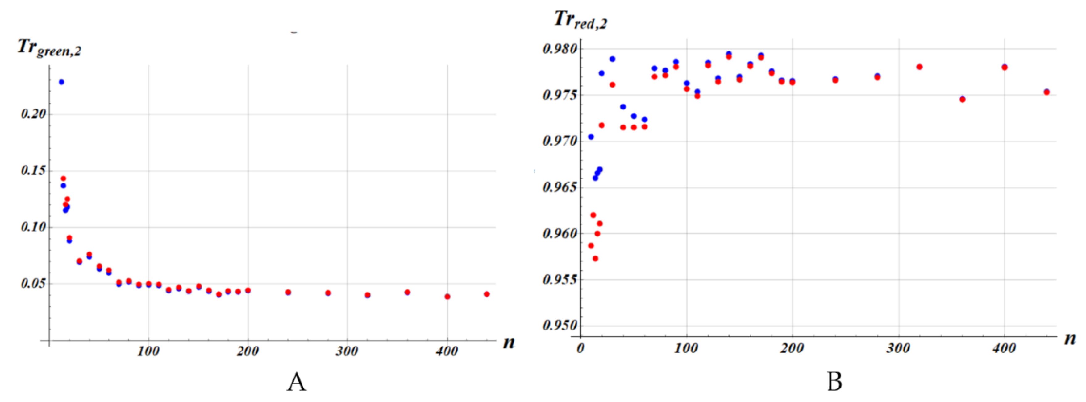 Preprints 216815 g006