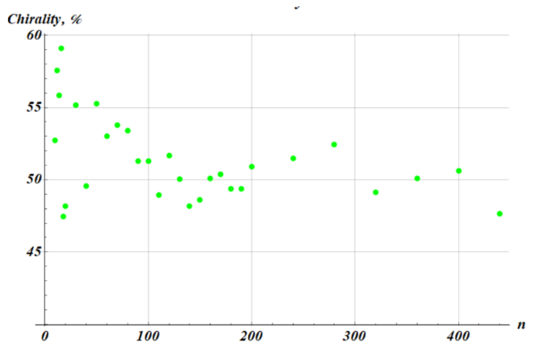 Preprints 216815 g007