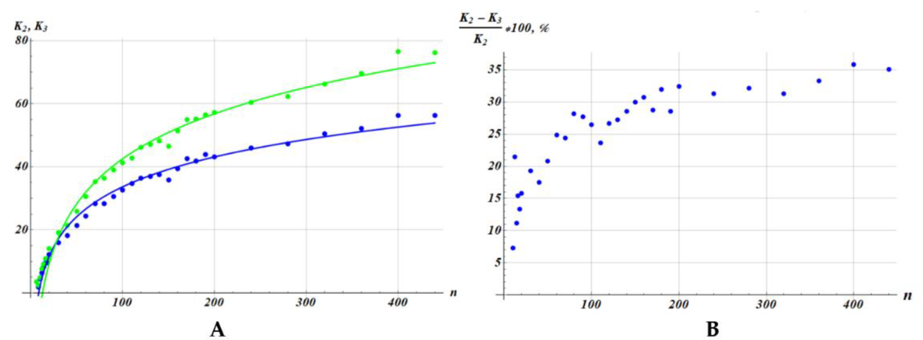 Preprints 216815 g008