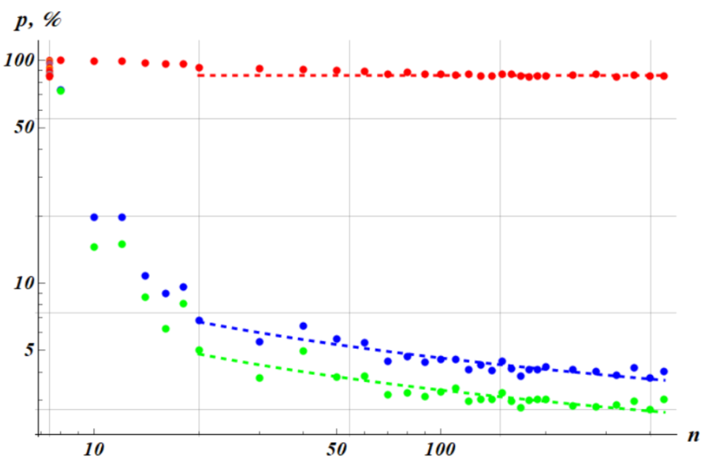 Preprints 216815 g009