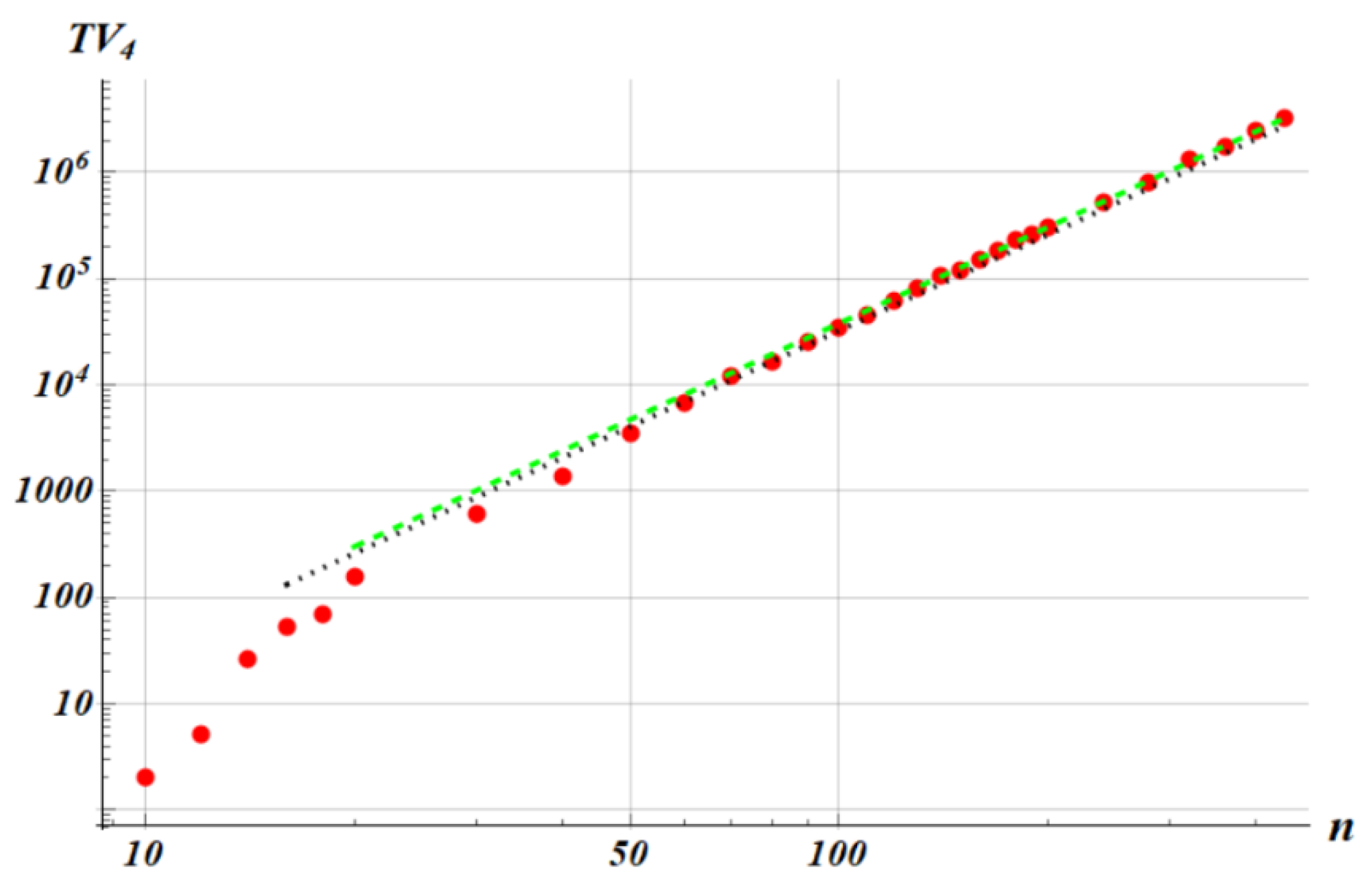 Preprints 216815 g011