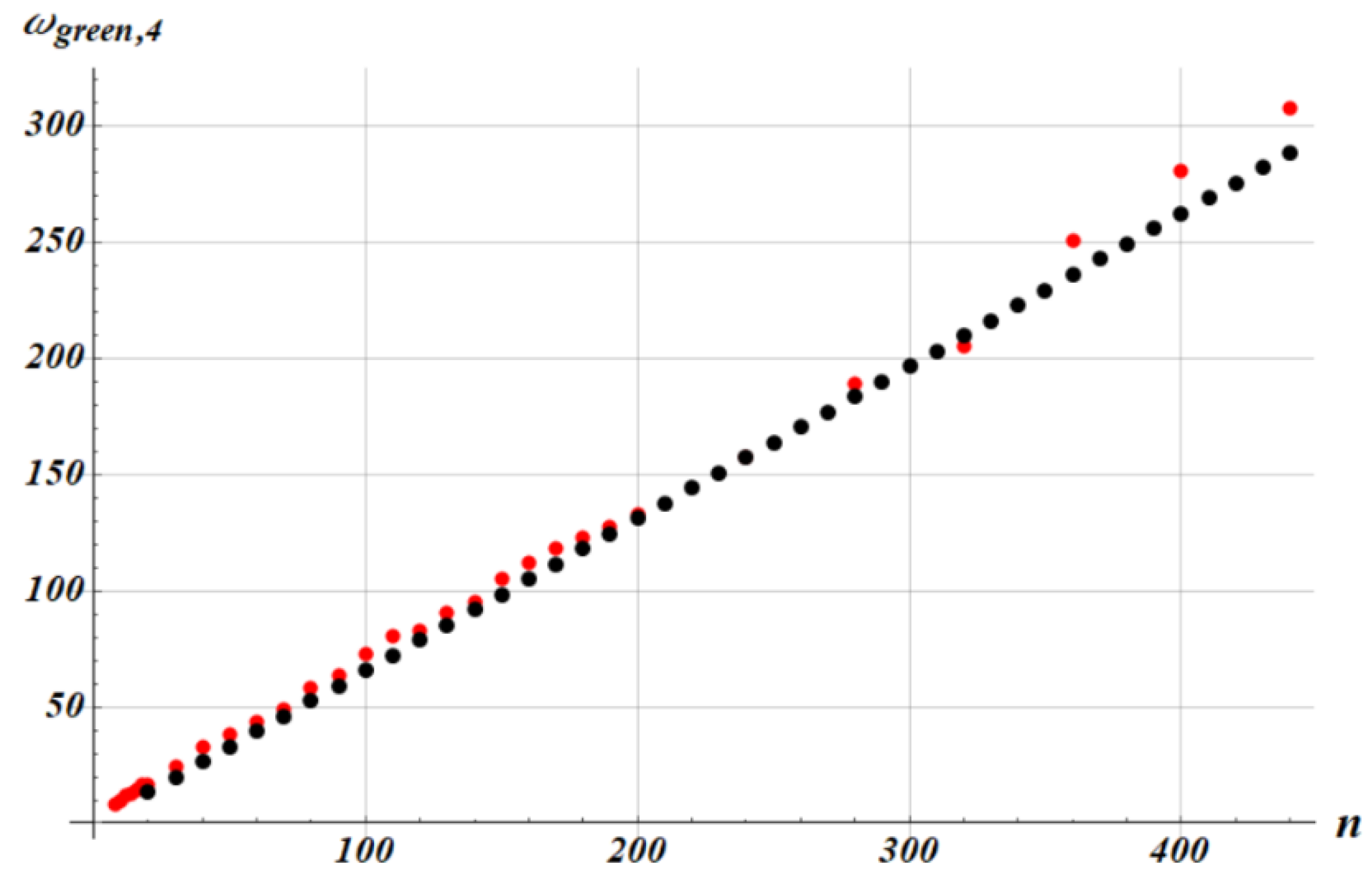 Preprints 216815 g012