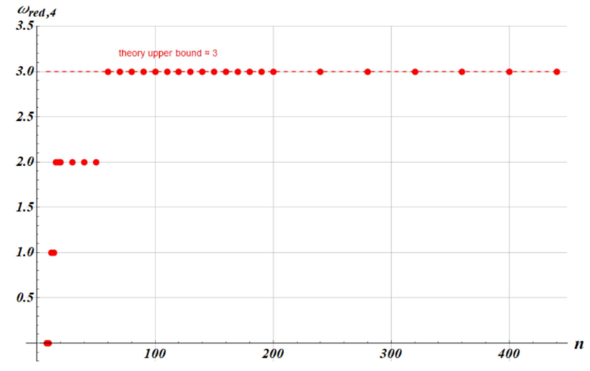 Preprints 216815 g013