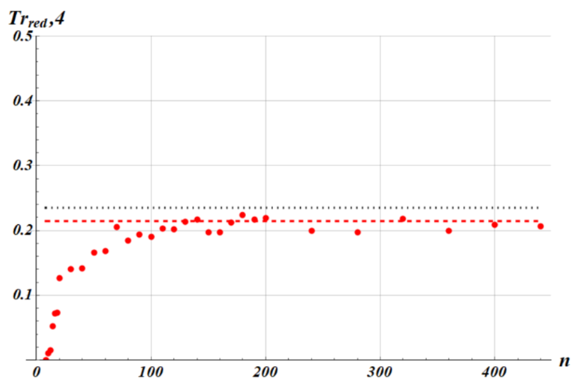 Preprints 216815 g015
