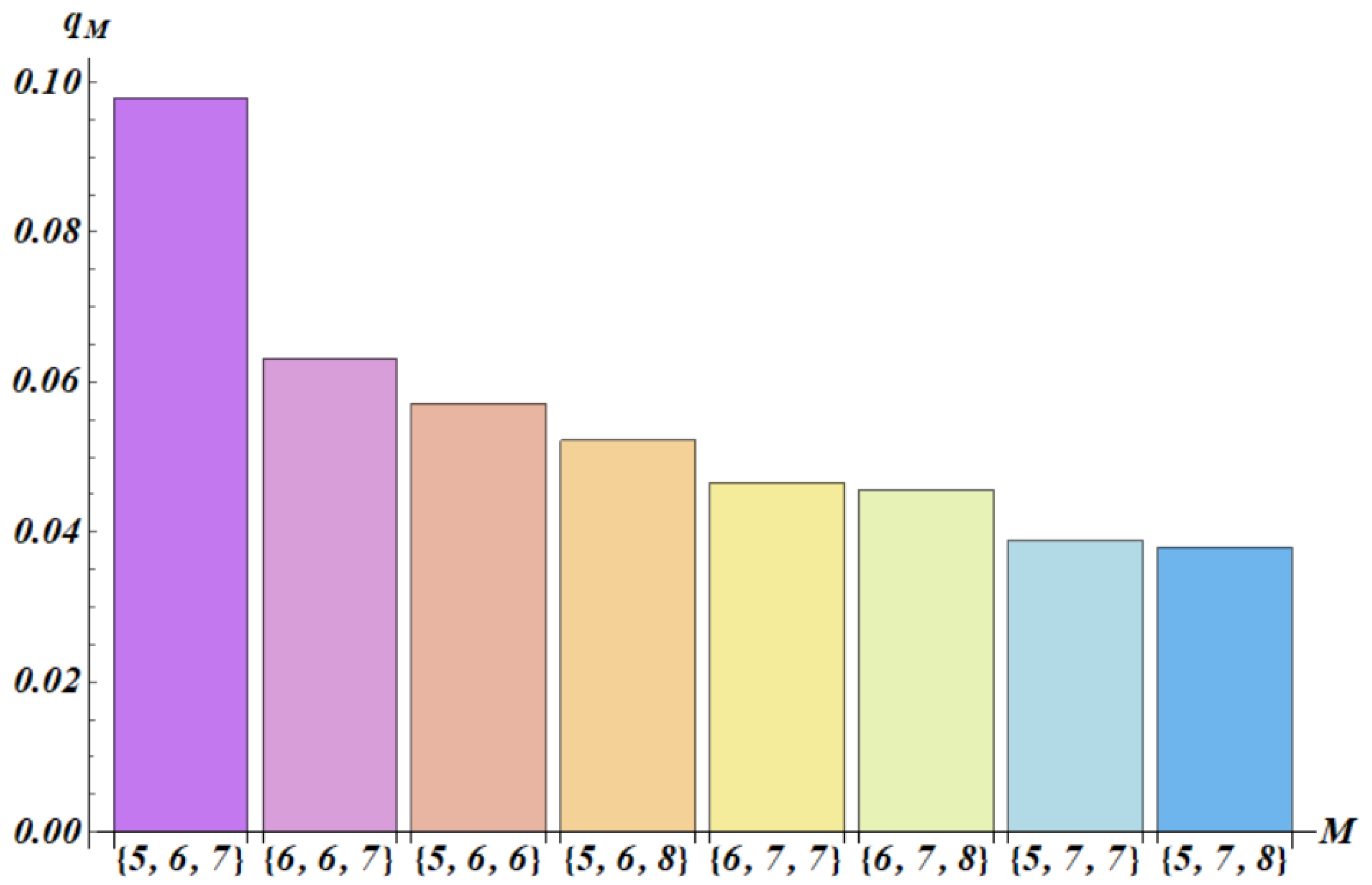Preprints 216815 g0a2