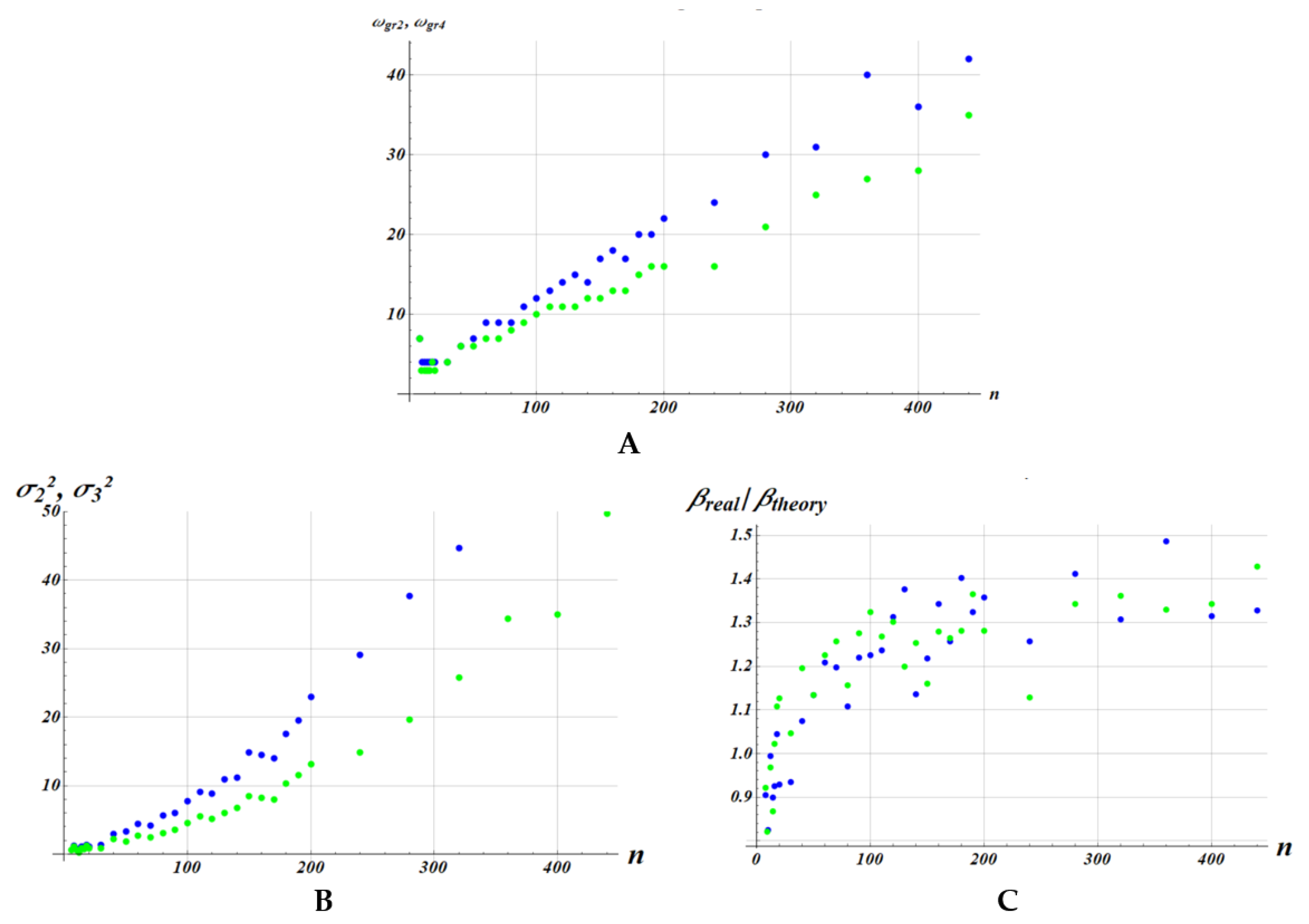 Preprints 216815 g0a3
