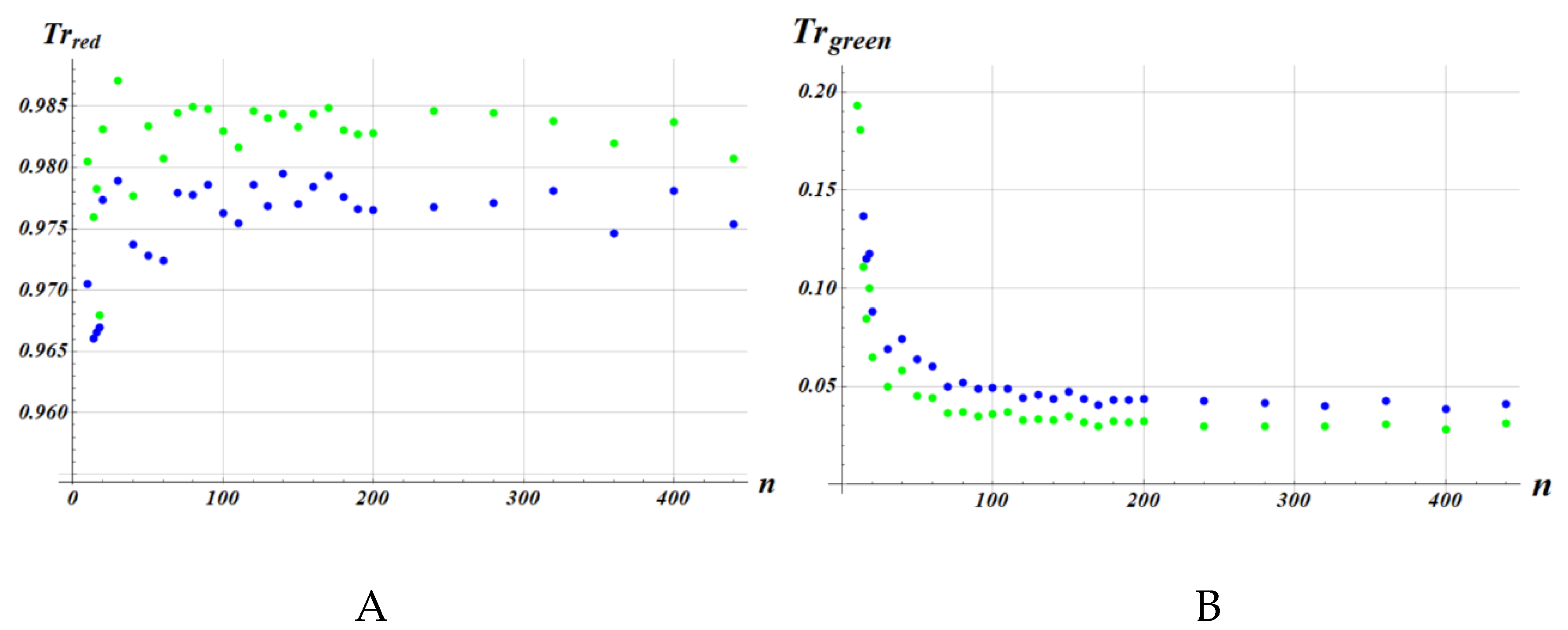 Preprints 216815 g0a4