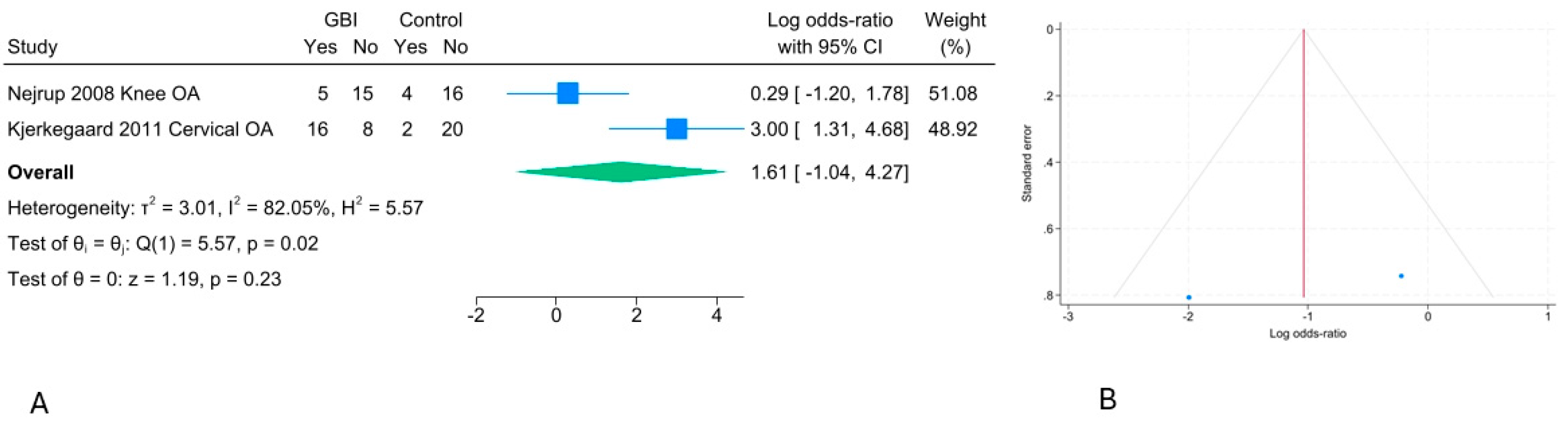 Preprints 173607 g002