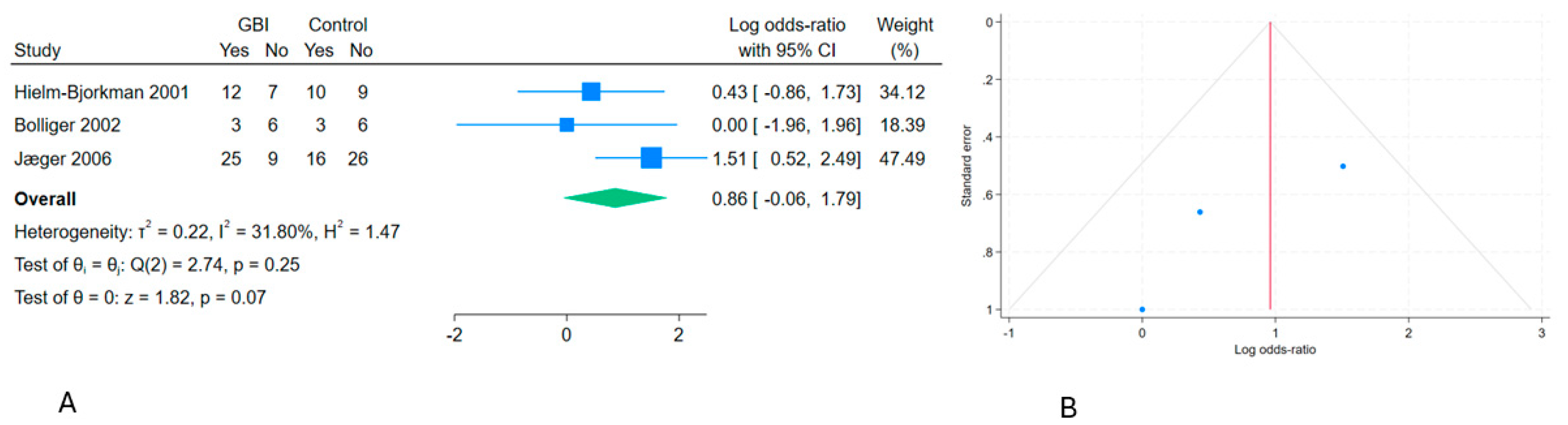 Preprints 173607 g003