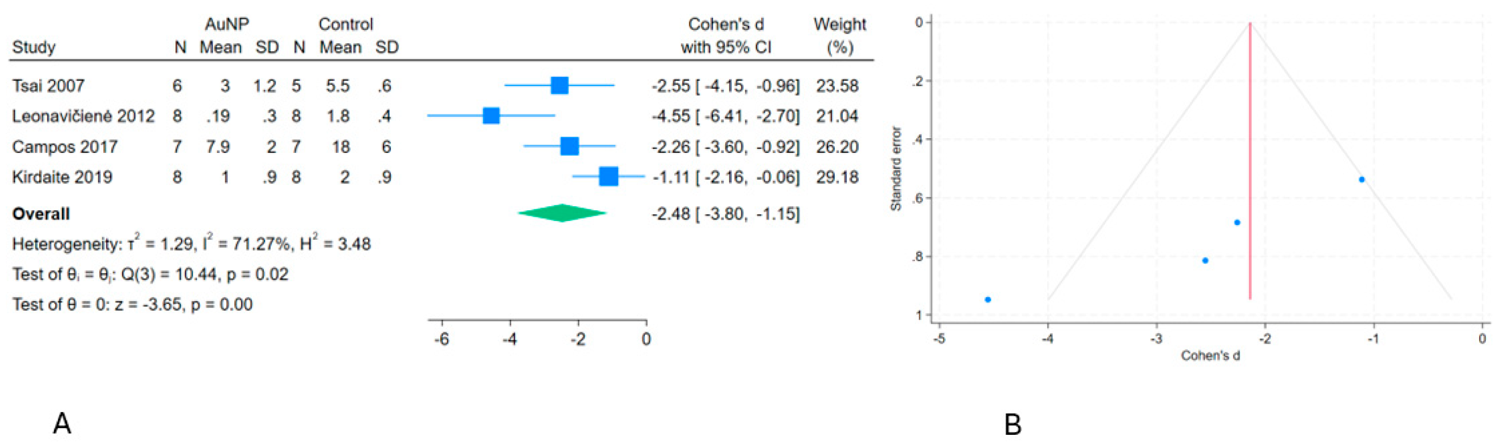 Preprints 173607 g004