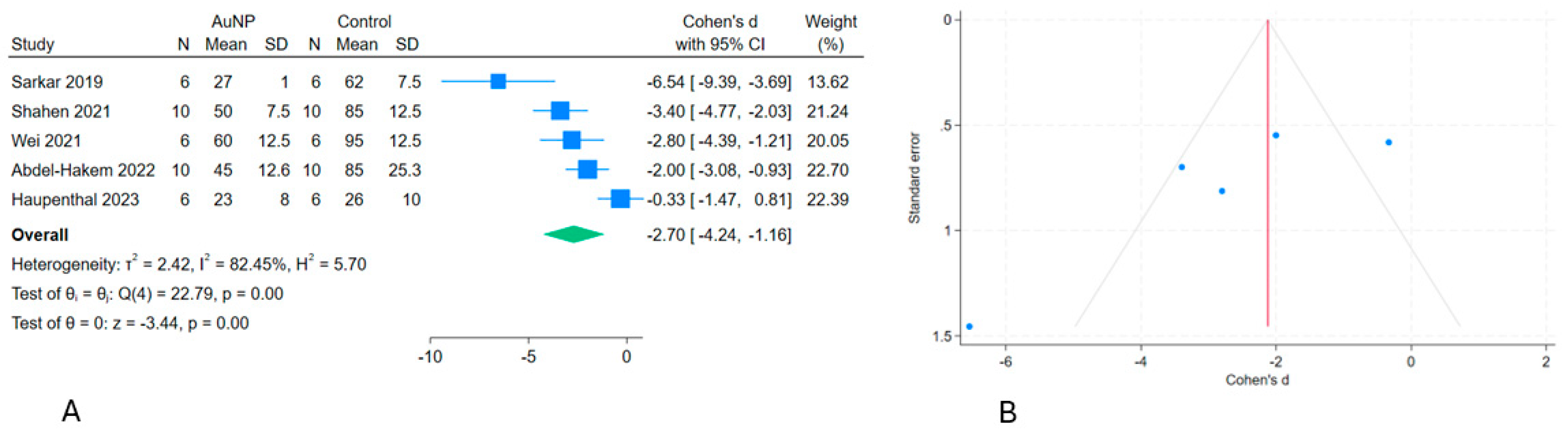 Preprints 173607 g005