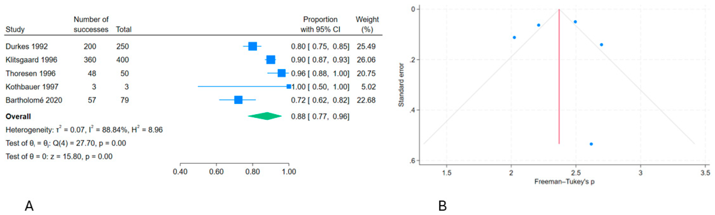 Preprints 173607 g006