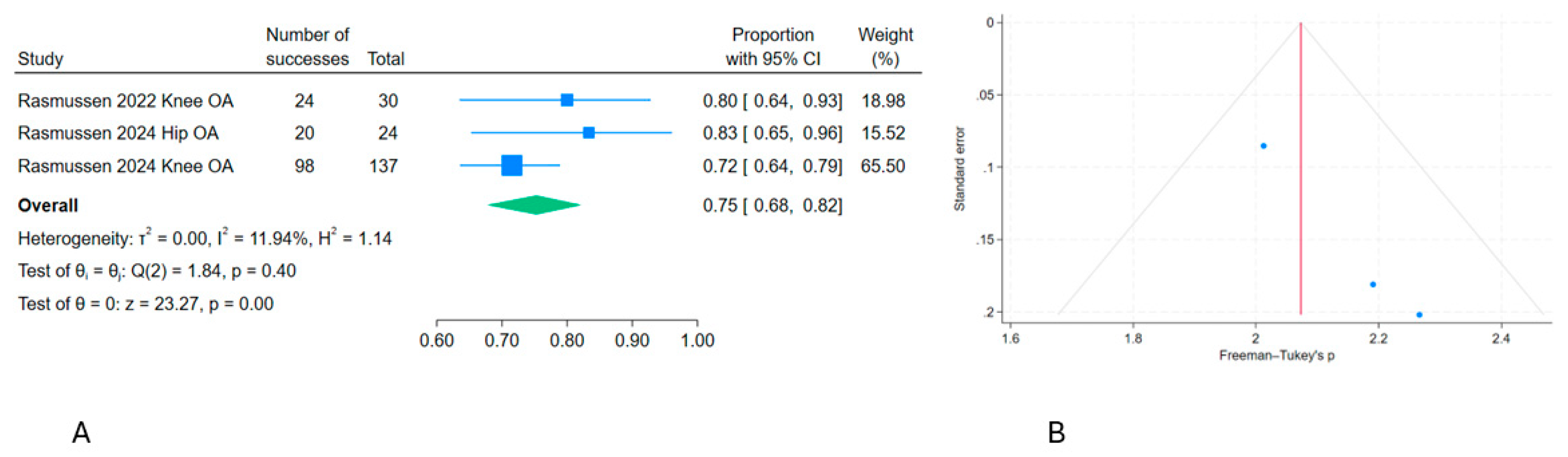 Preprints 173607 g007