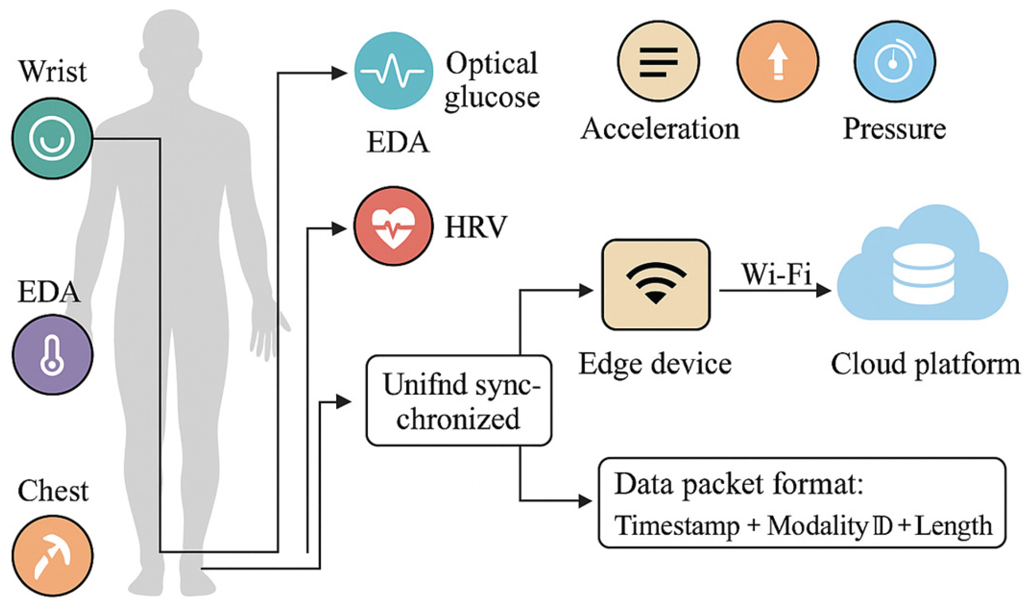 Preprints 194677 g001