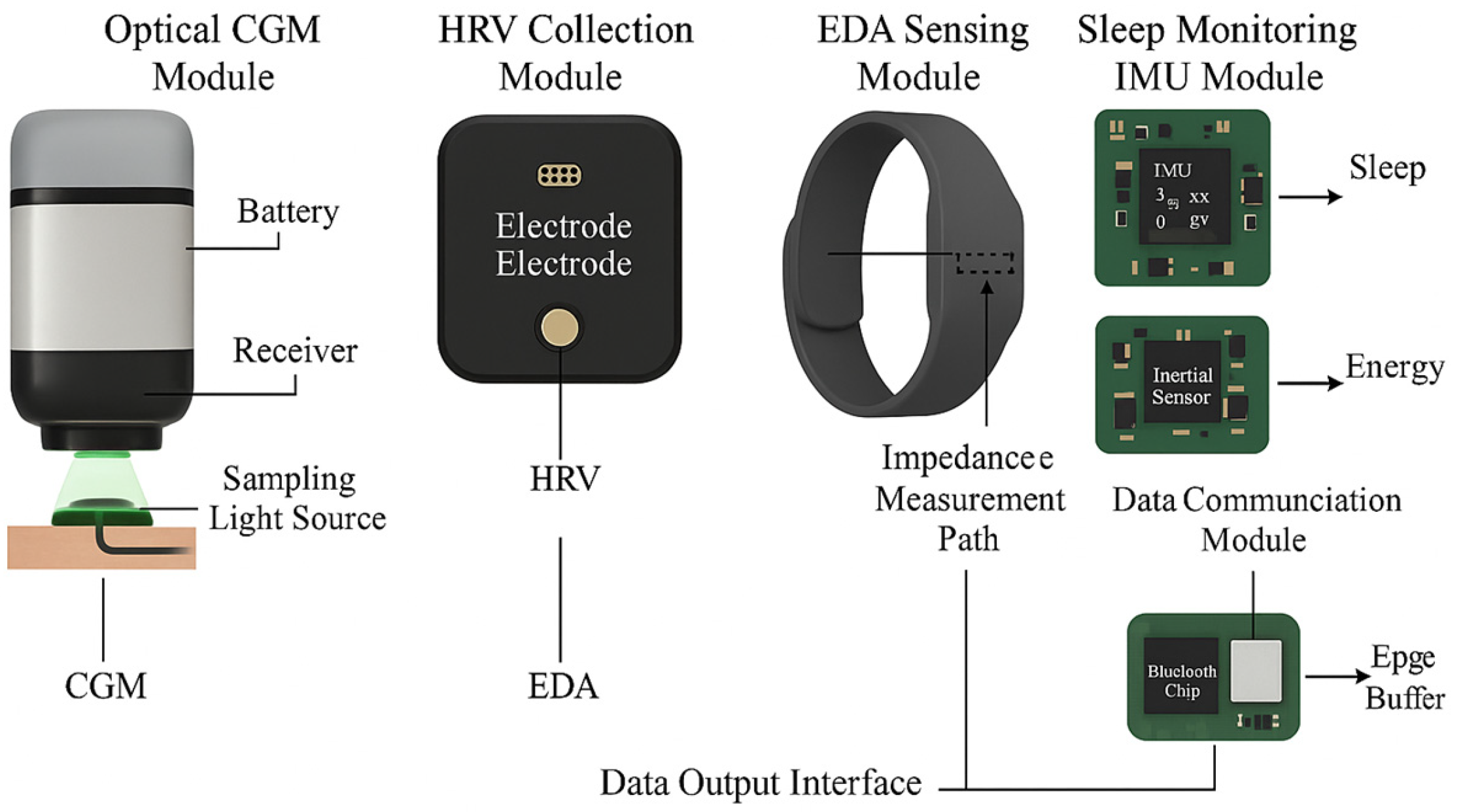 Preprints 194677 g002