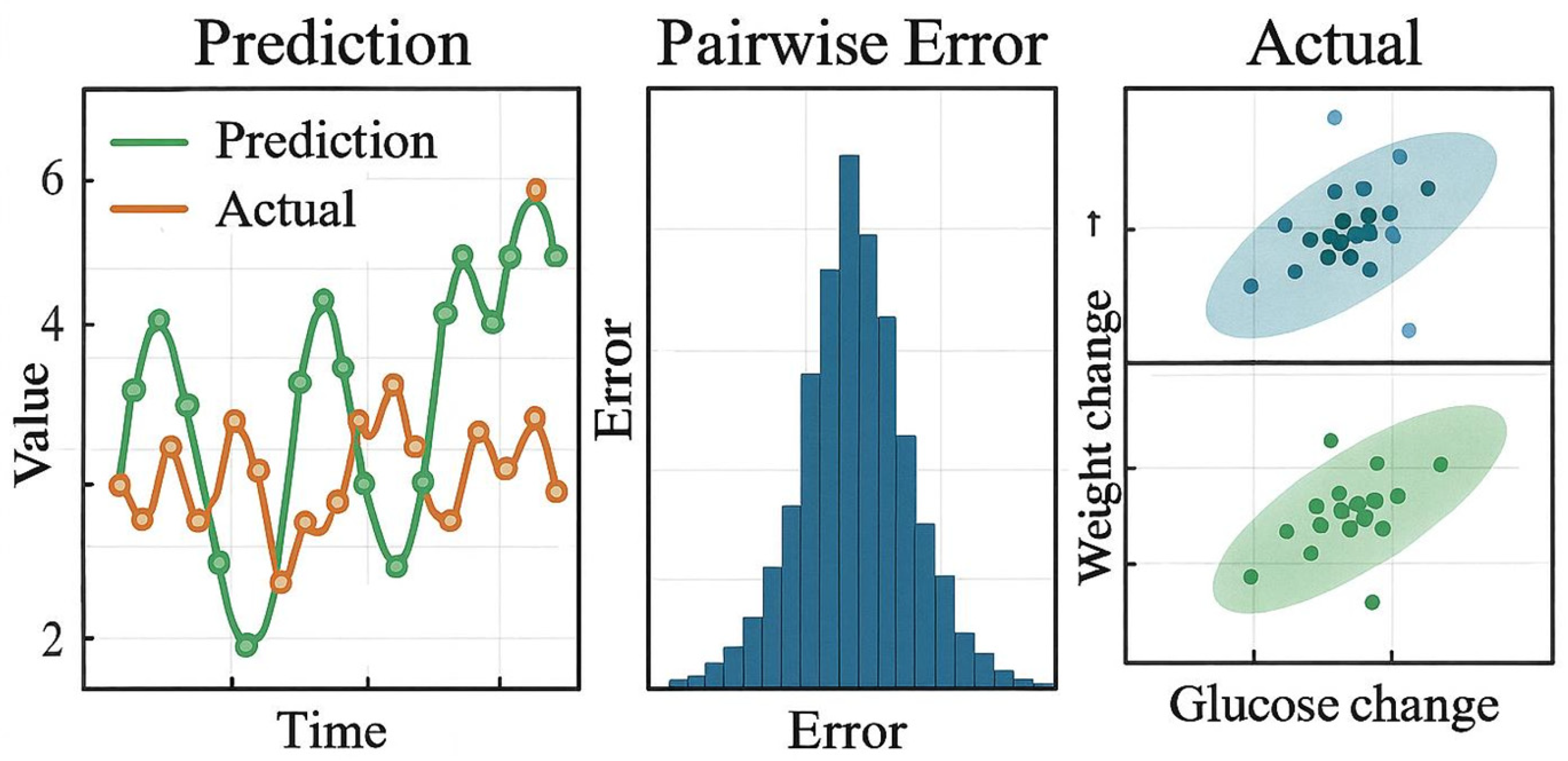 Preprints 194677 g003