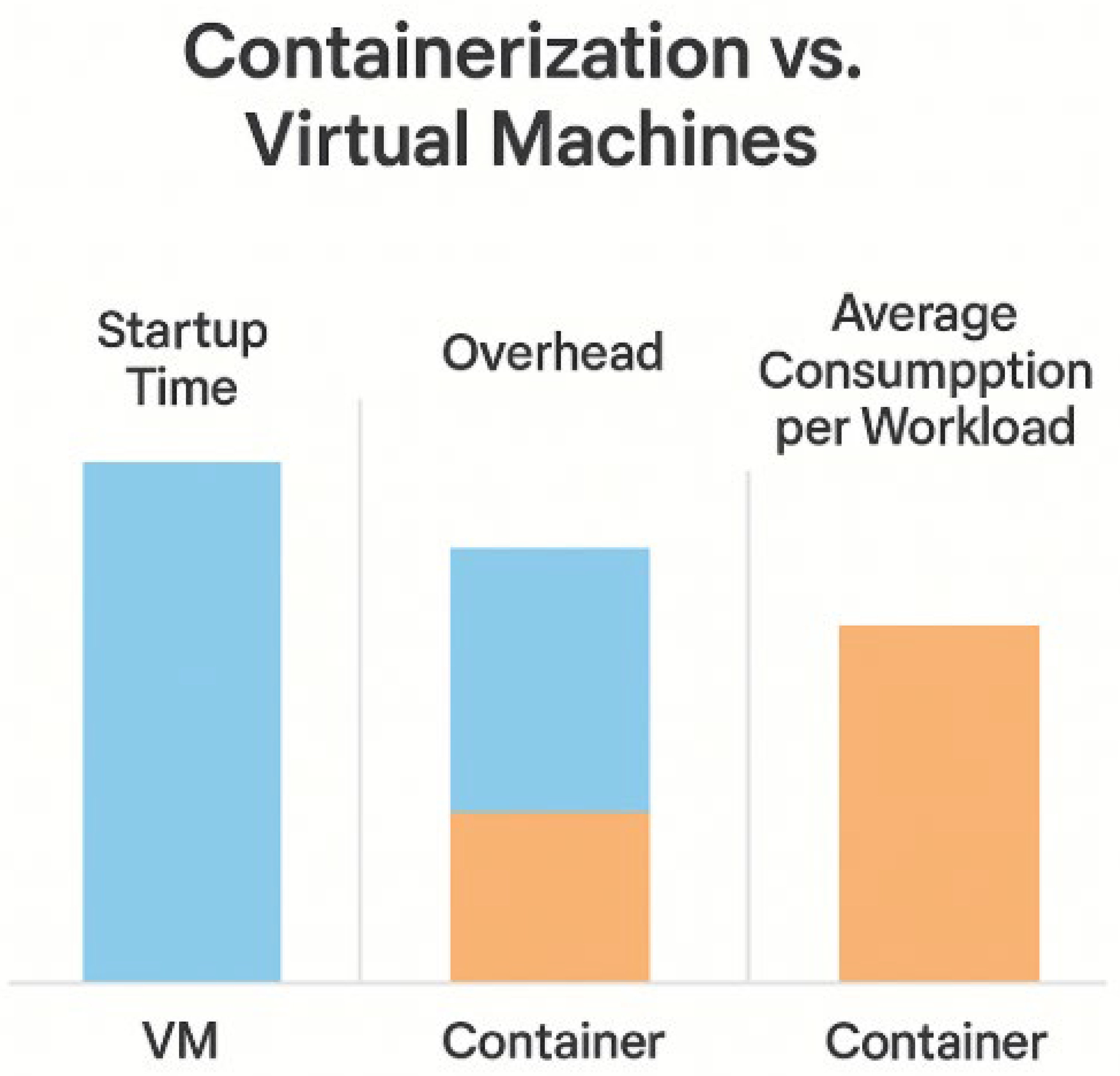 Preprints 172829 g003