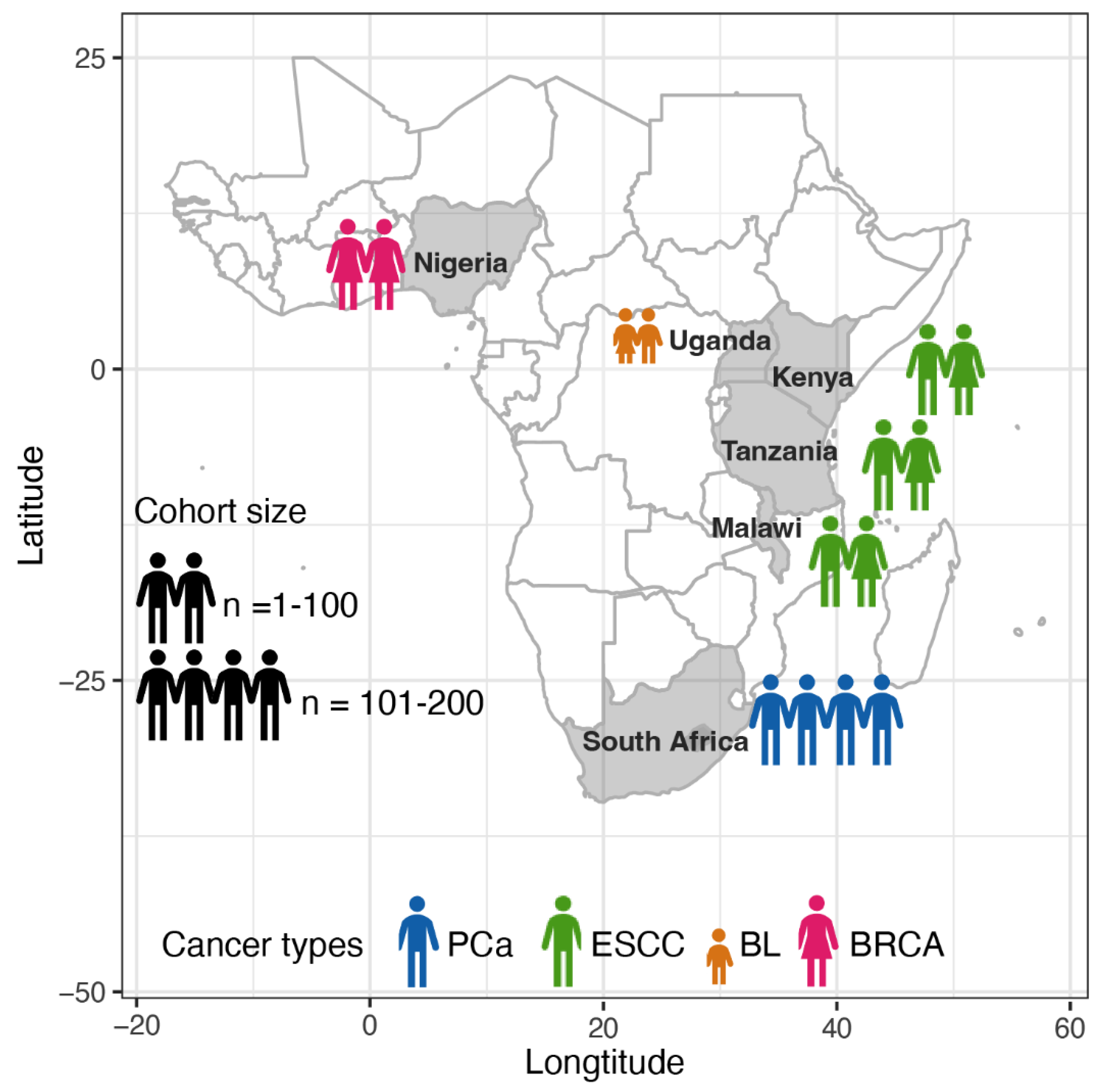 Preprints 168471 g001