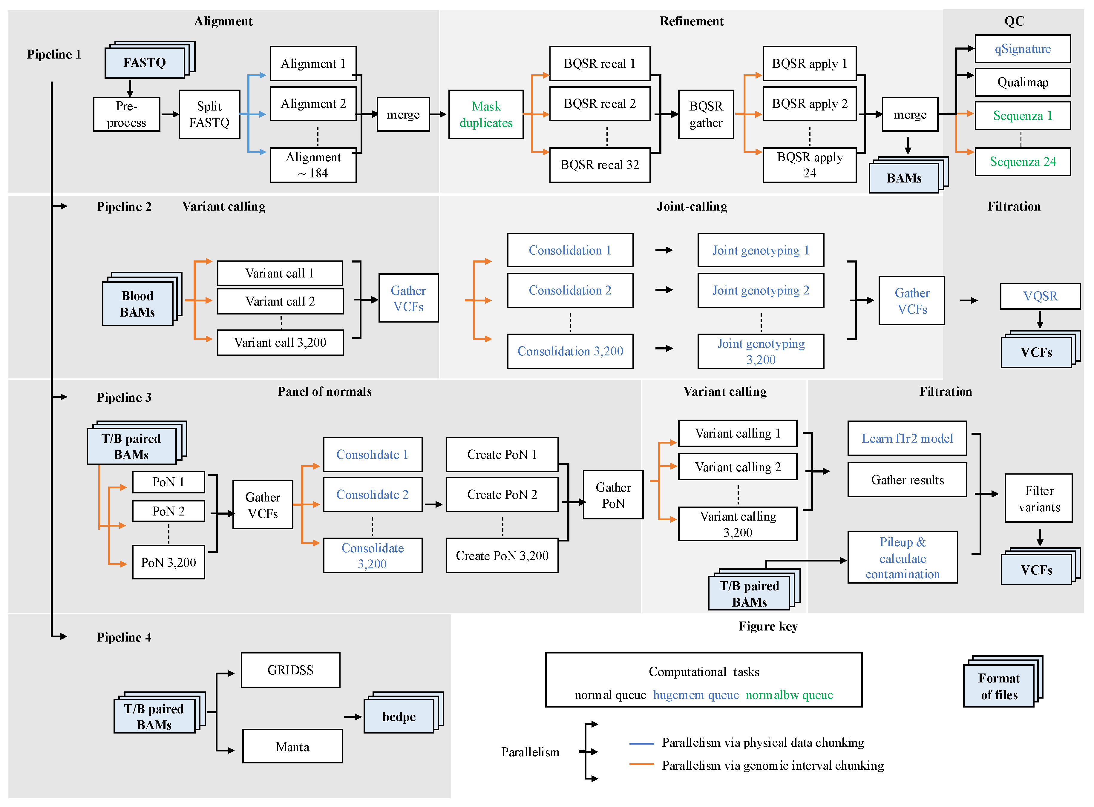 Preprints 168471 g002