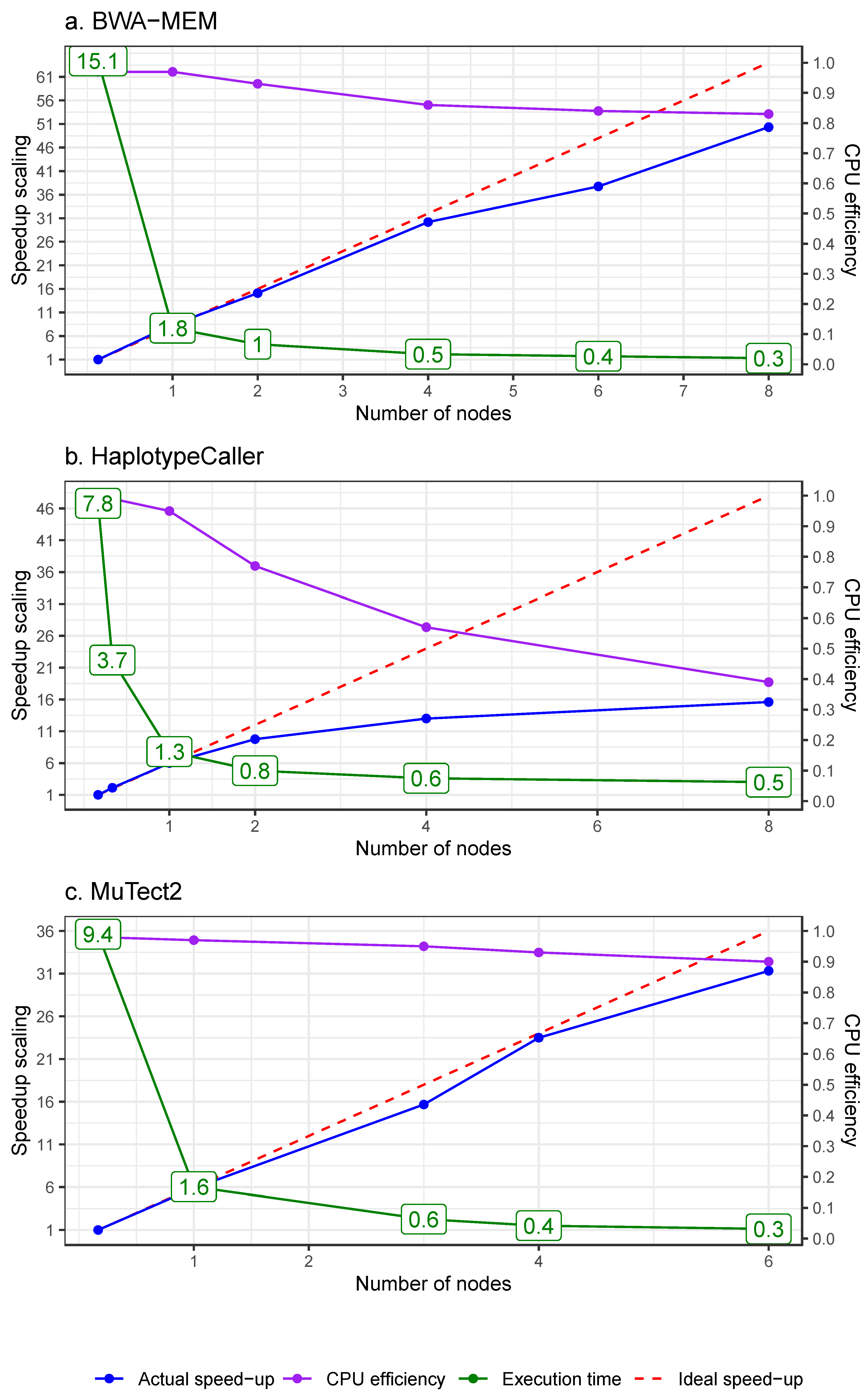 Preprints 168471 g003