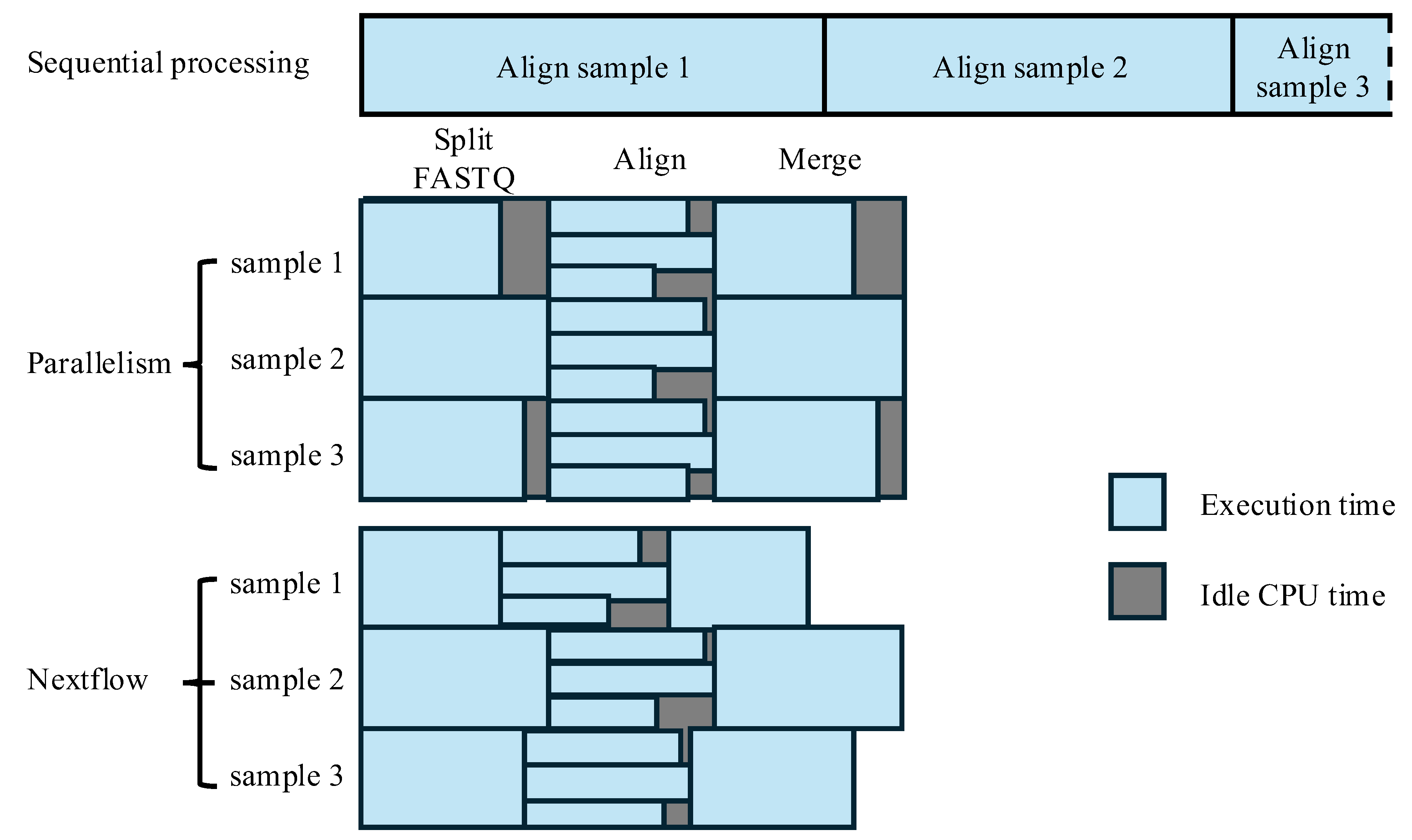 Preprints 168471 g004