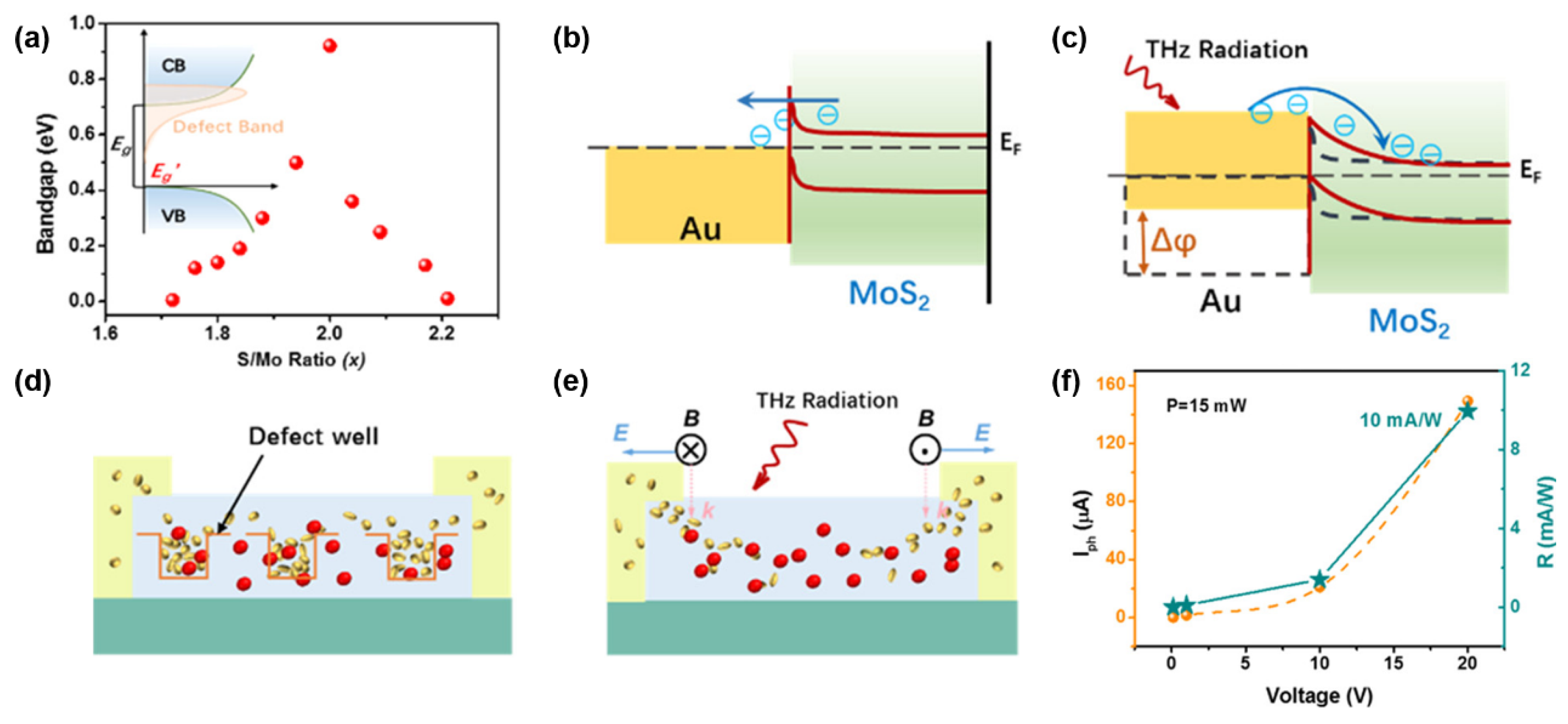 Preprints 139909 g007