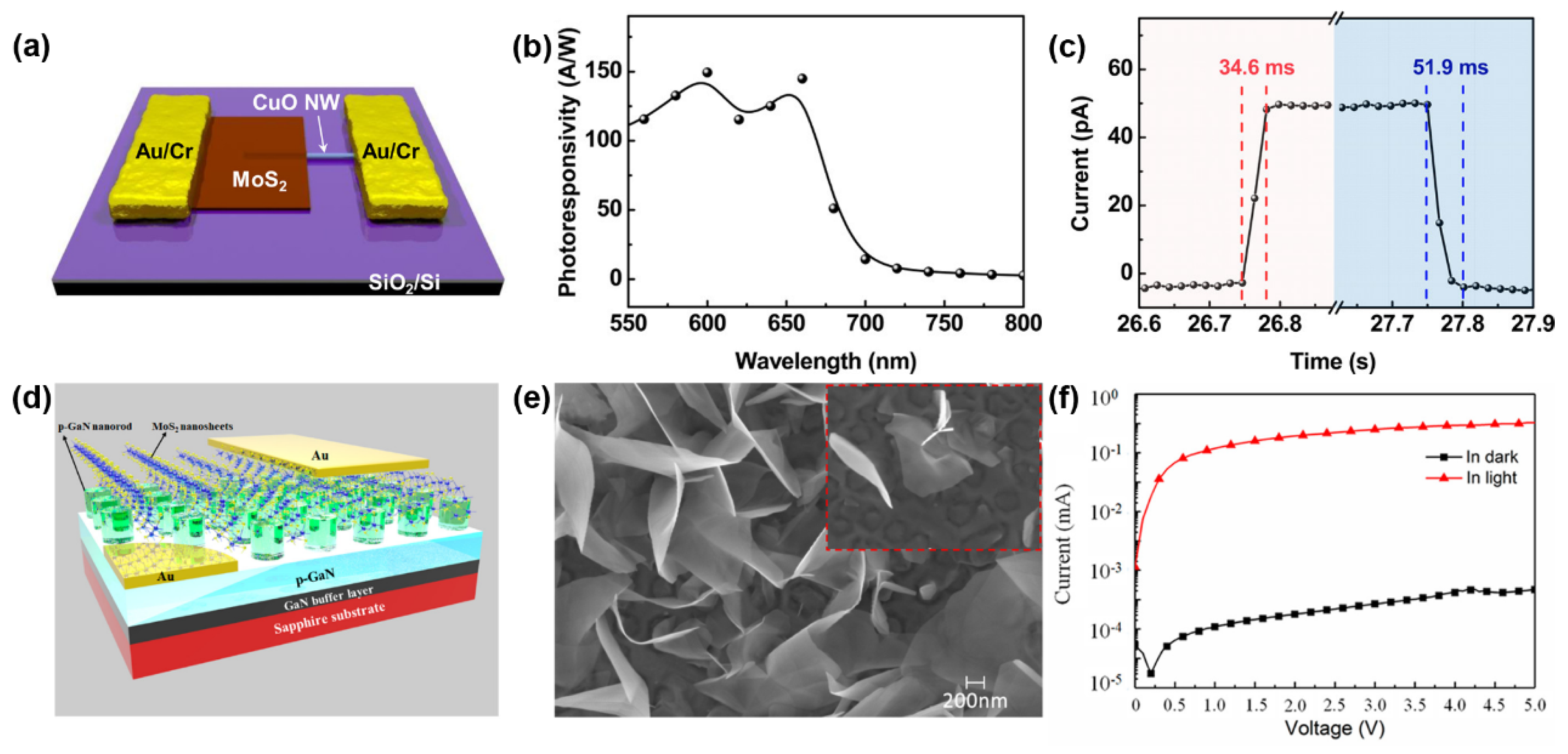 Preprints 139909 g014