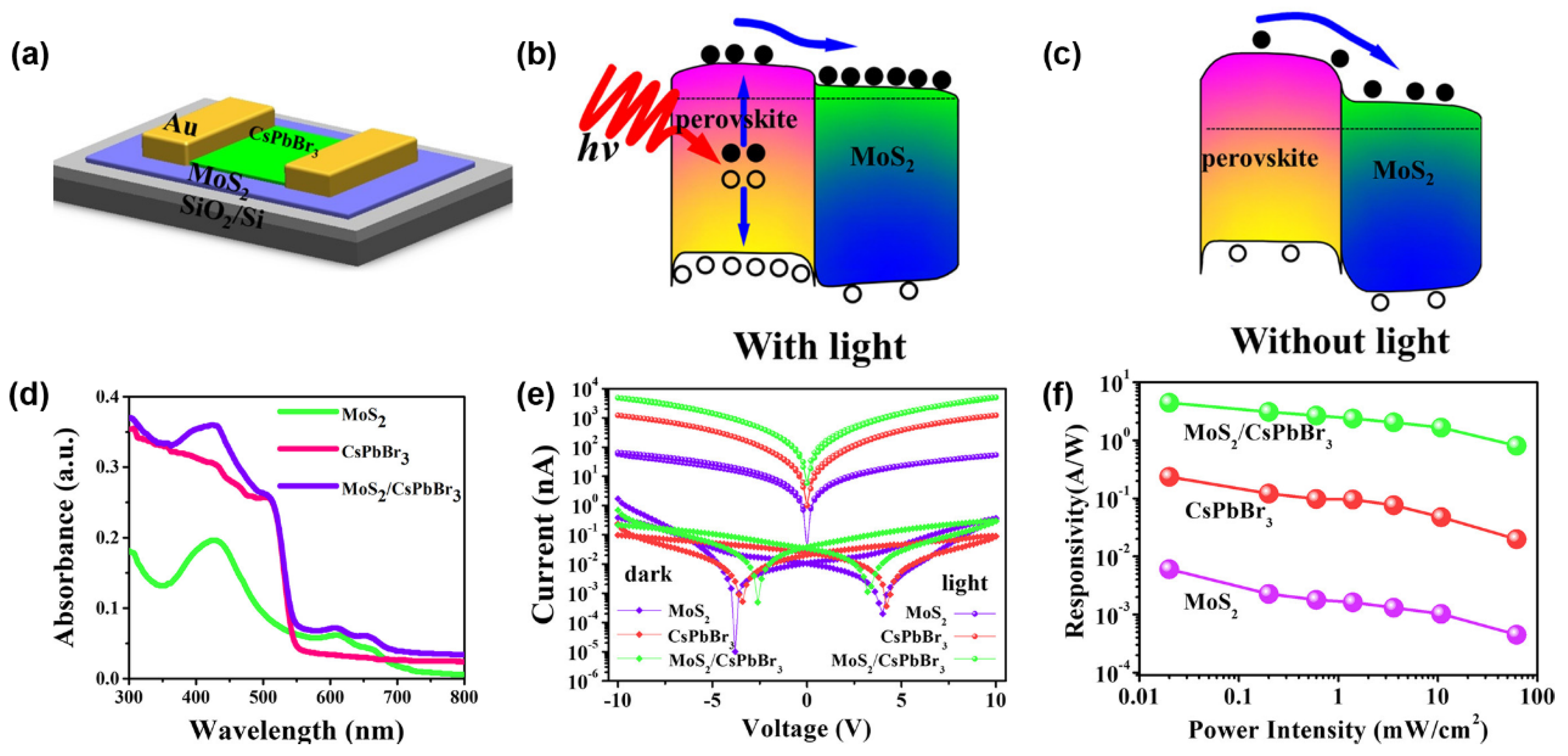 Preprints 139909 g015