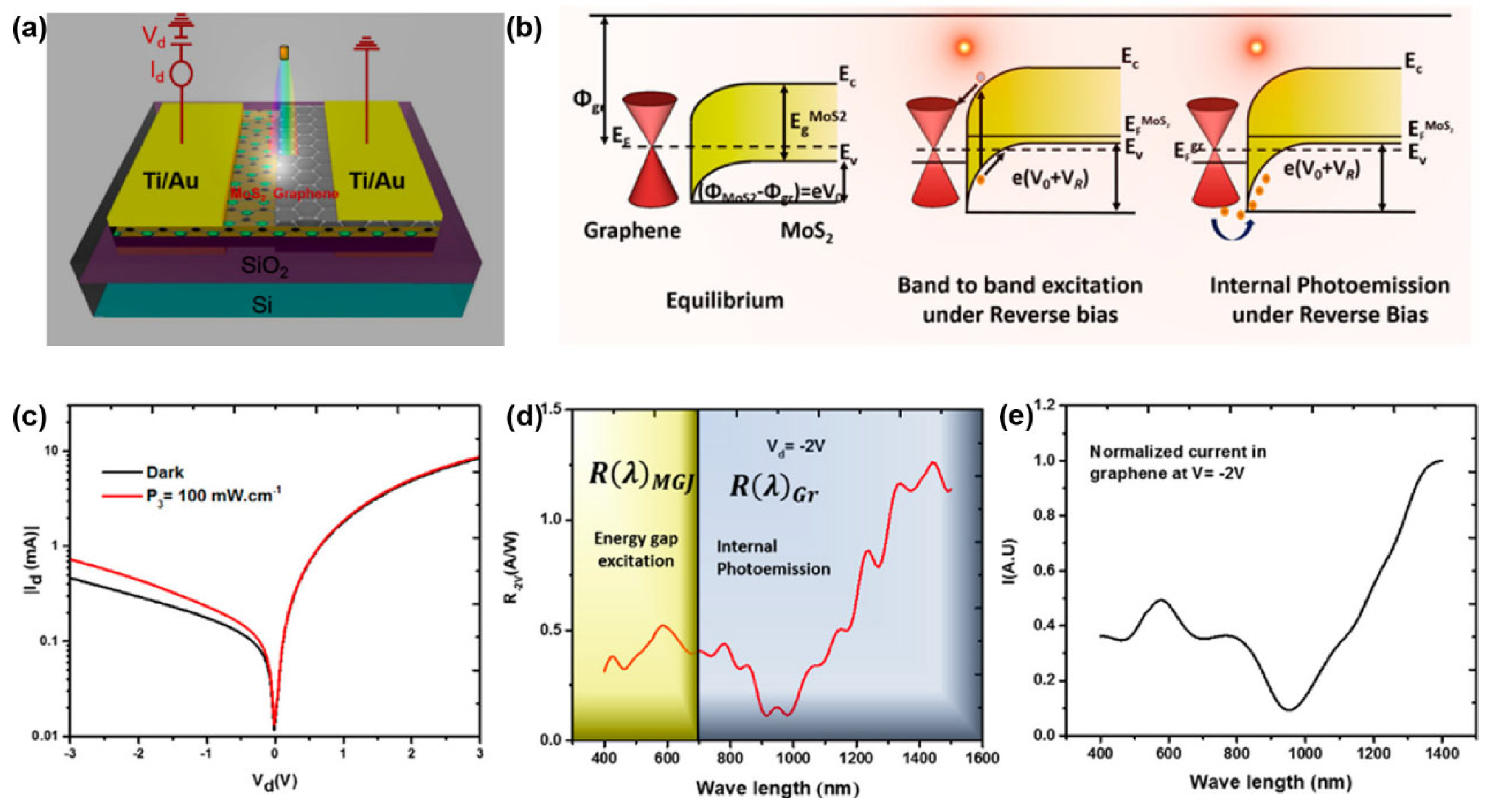 Preprints 139909 g016