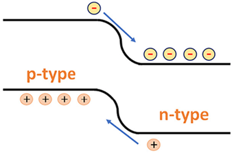 Preprints 139909 i003