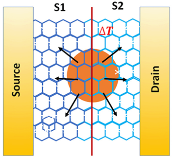 Preprints 139909 i004