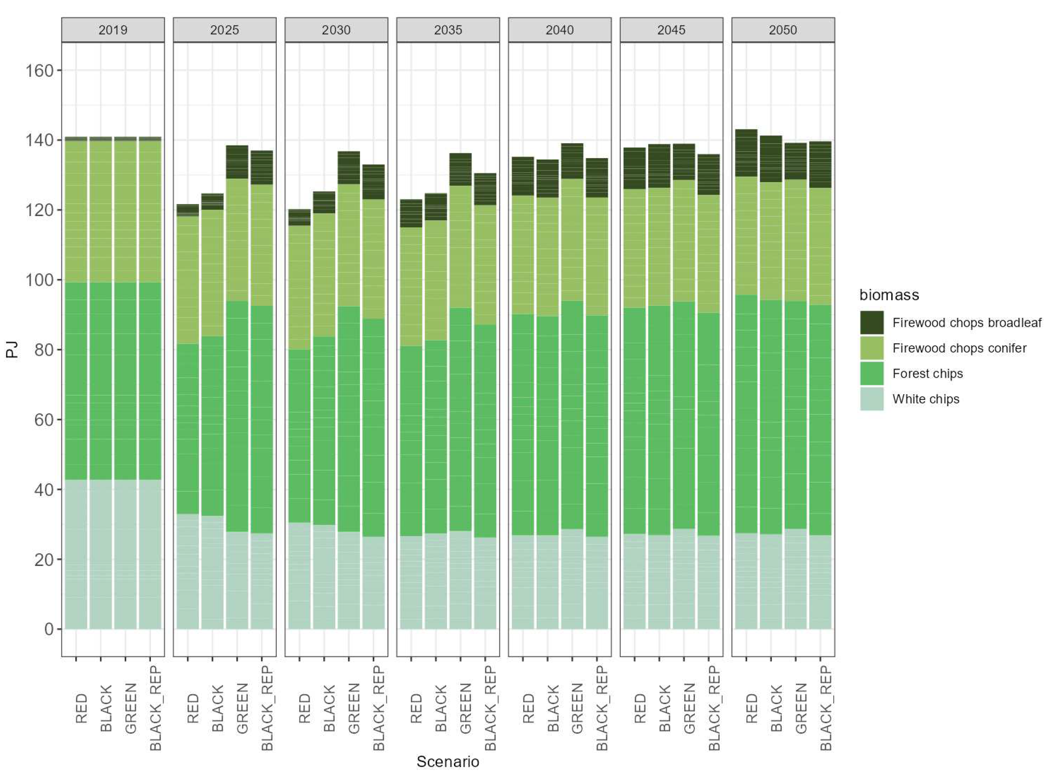 Preprints 80988 g002