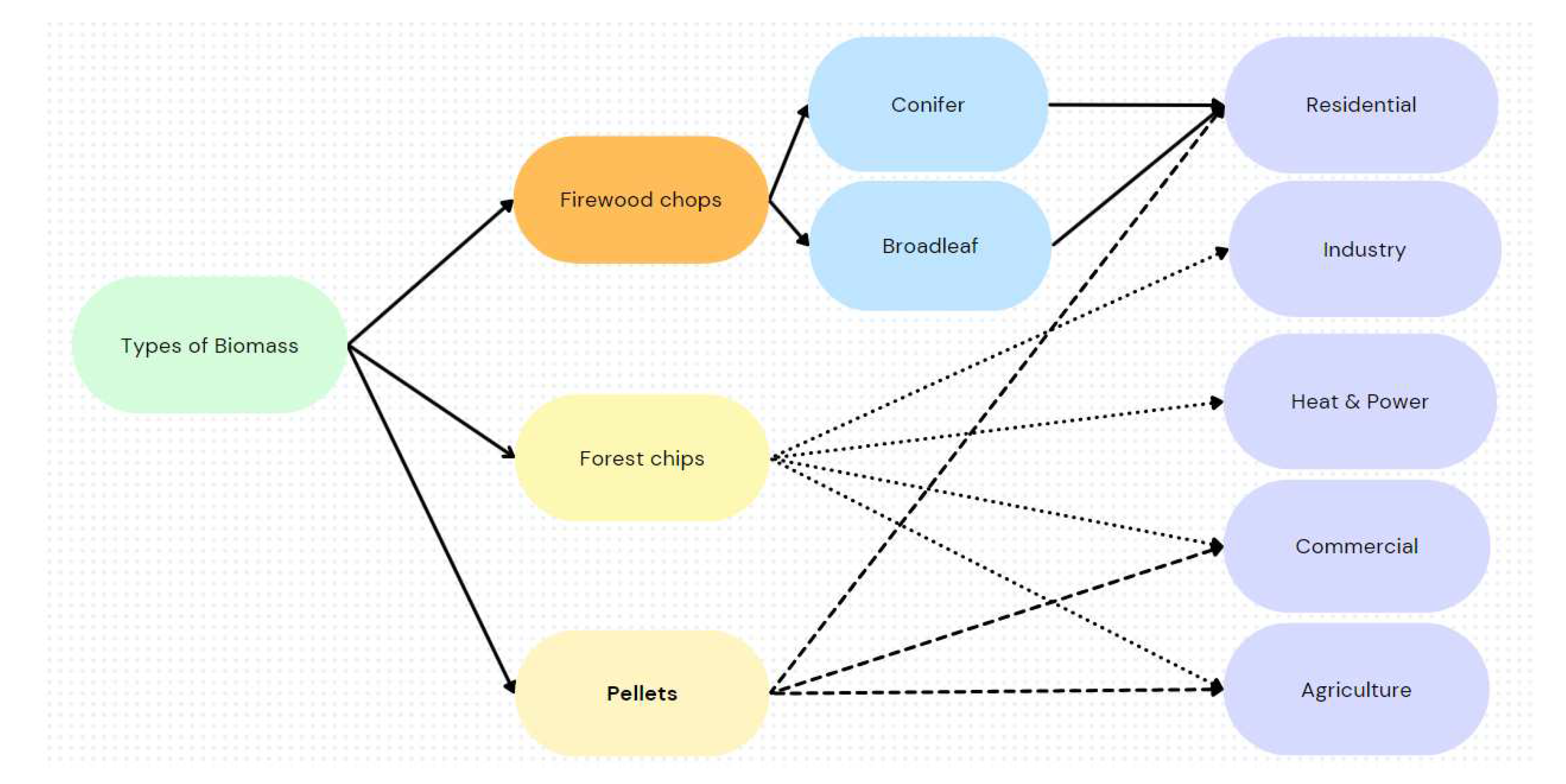 Preprints 80988 g003