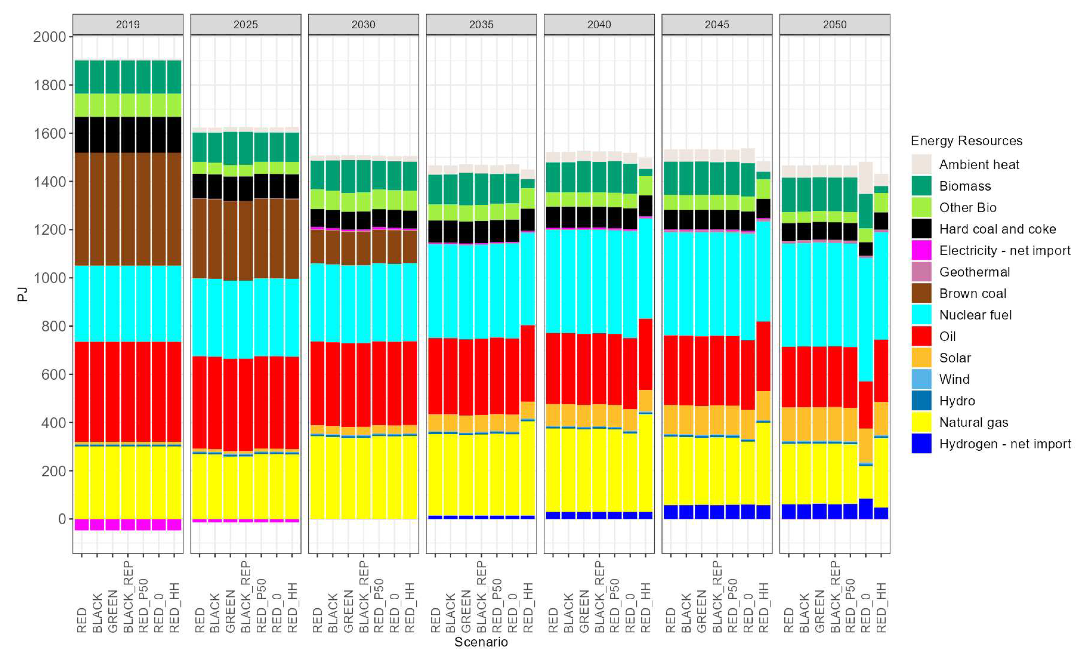 Preprints 80988 g004