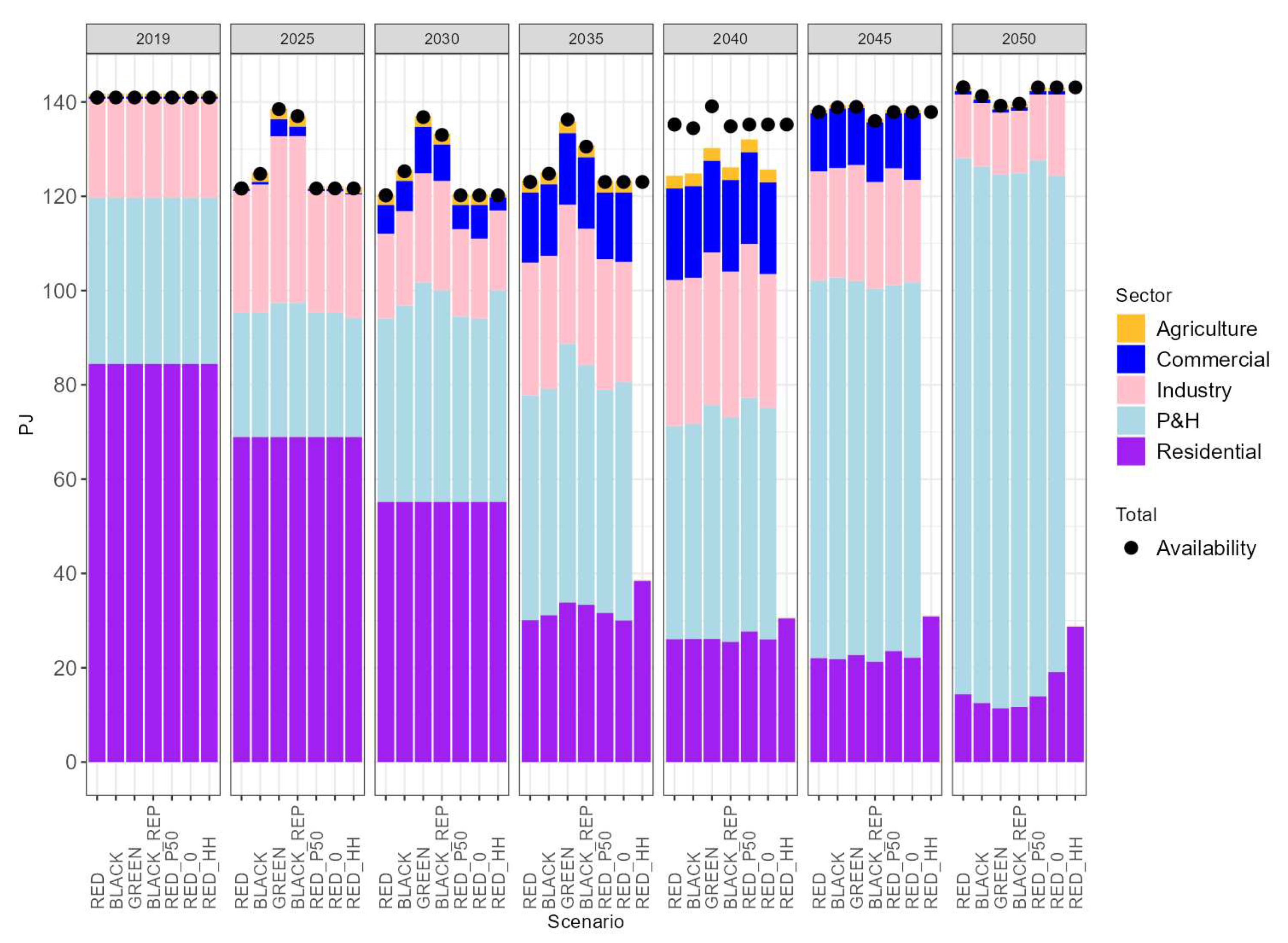 Preprints 80988 g006