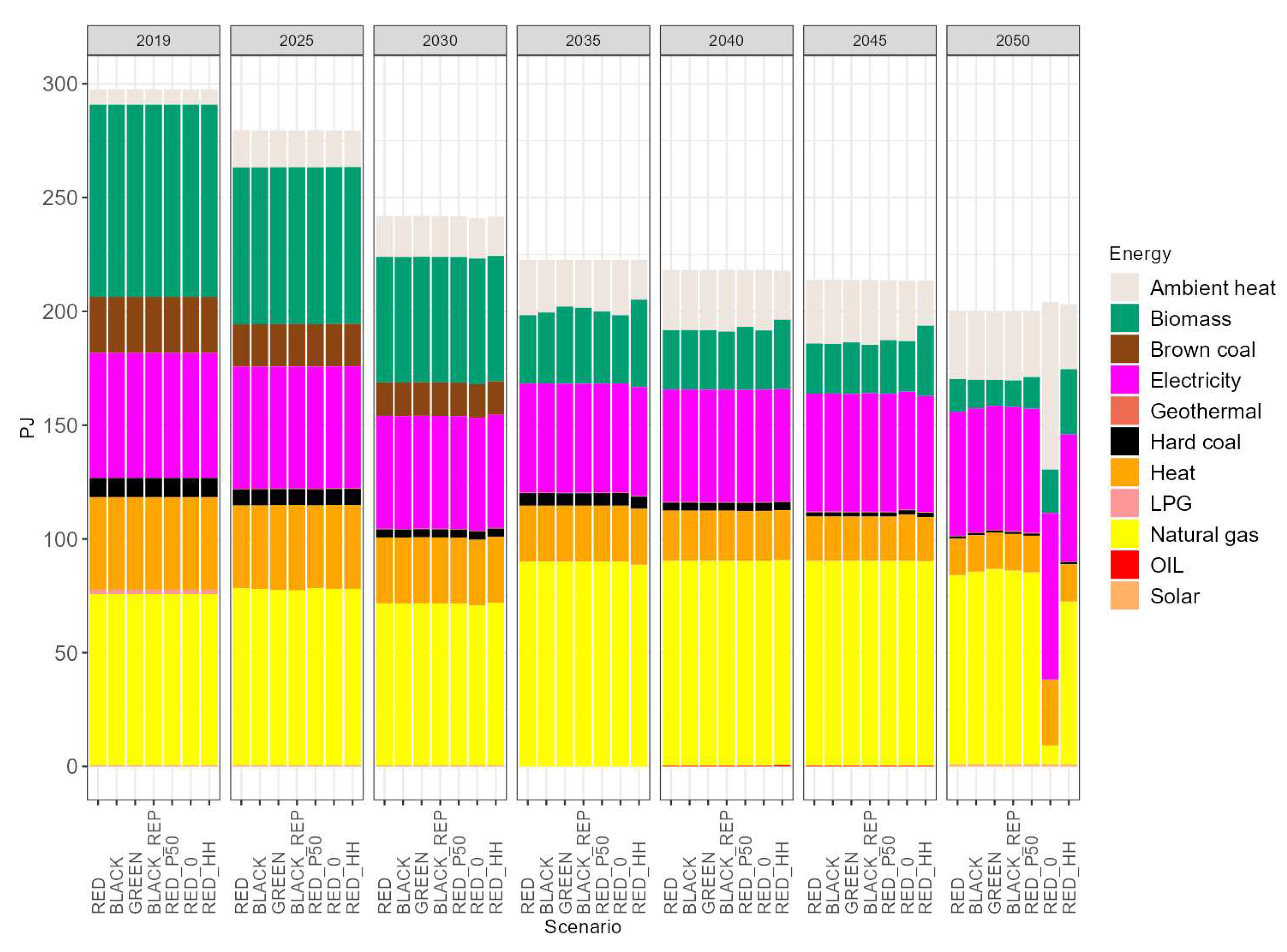 Preprints 80988 g007
