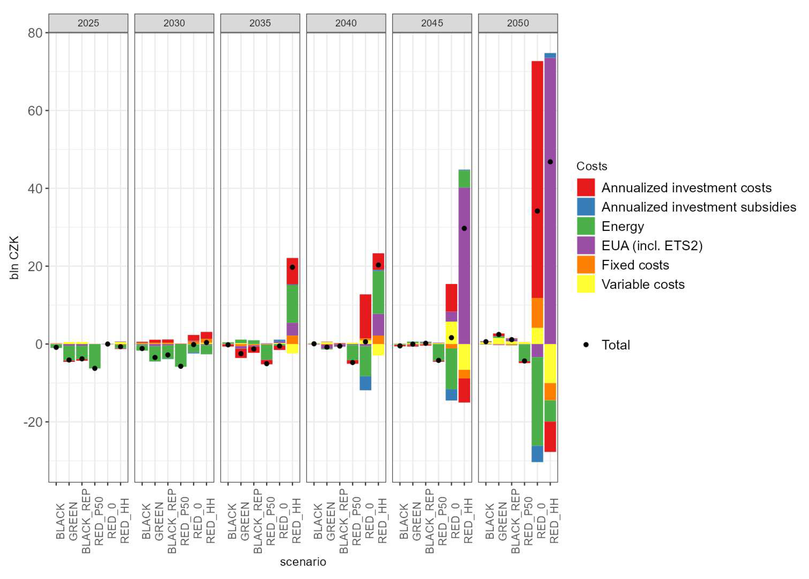 Preprints 80988 g010