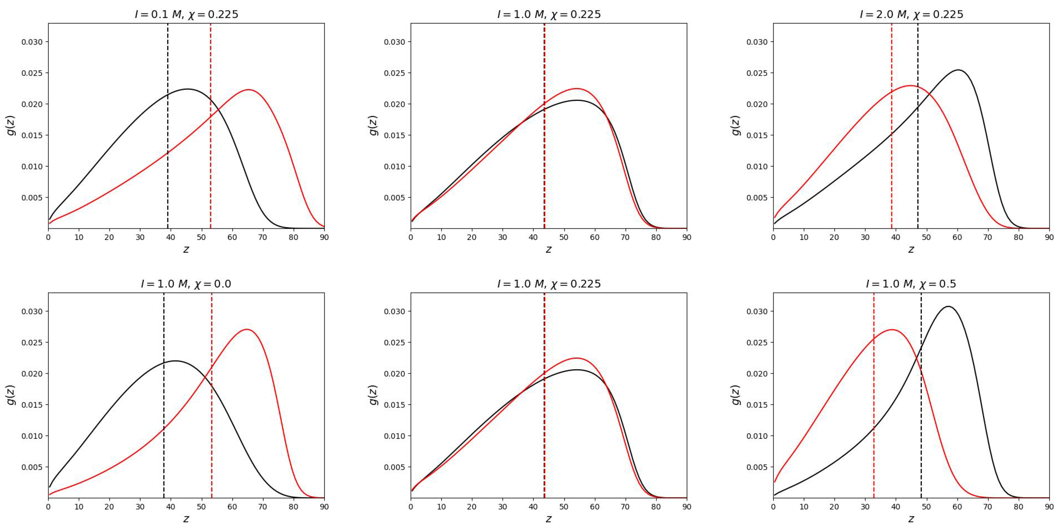 Preprints 137386 g002
