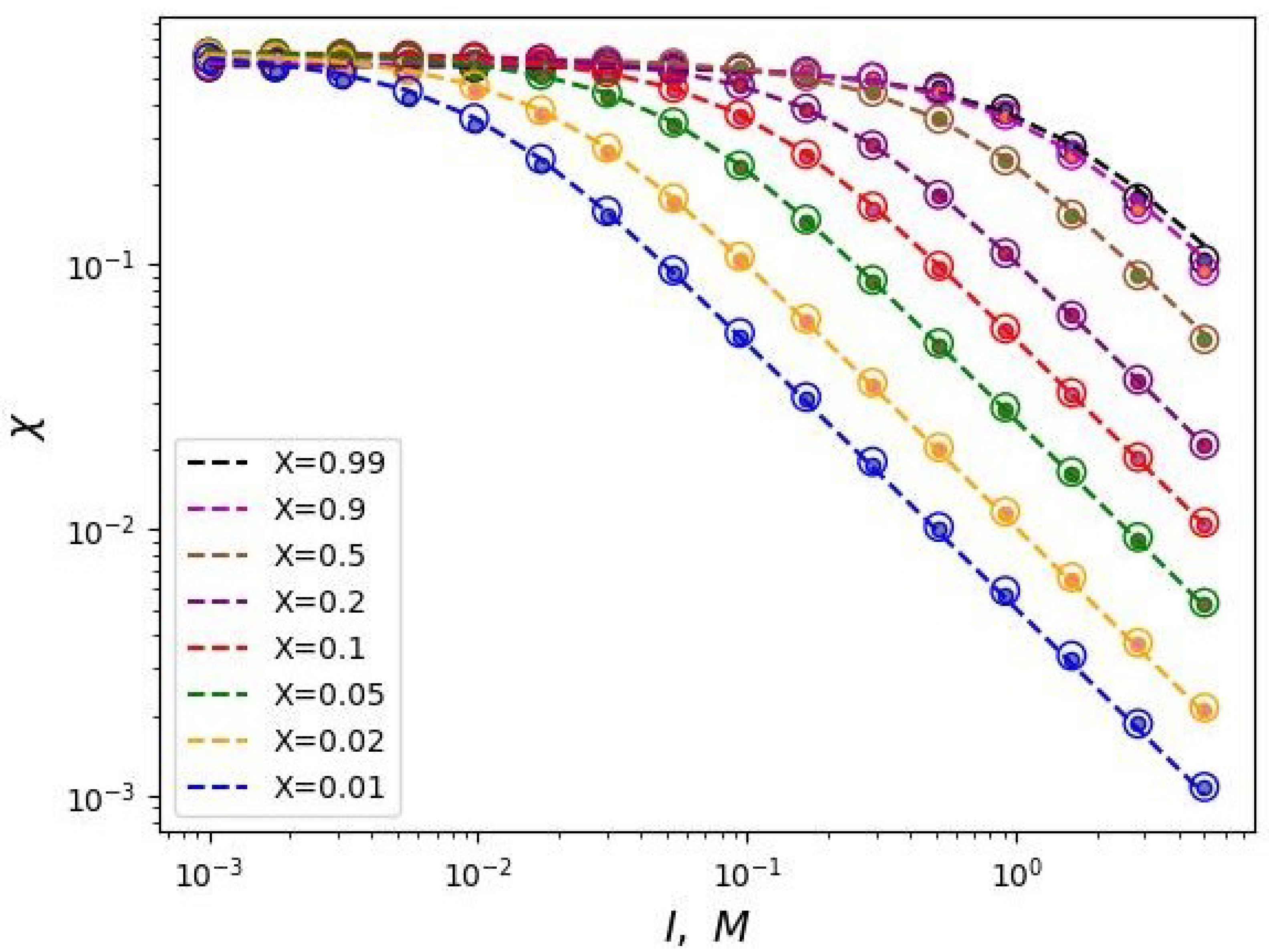 Preprints 137386 g003