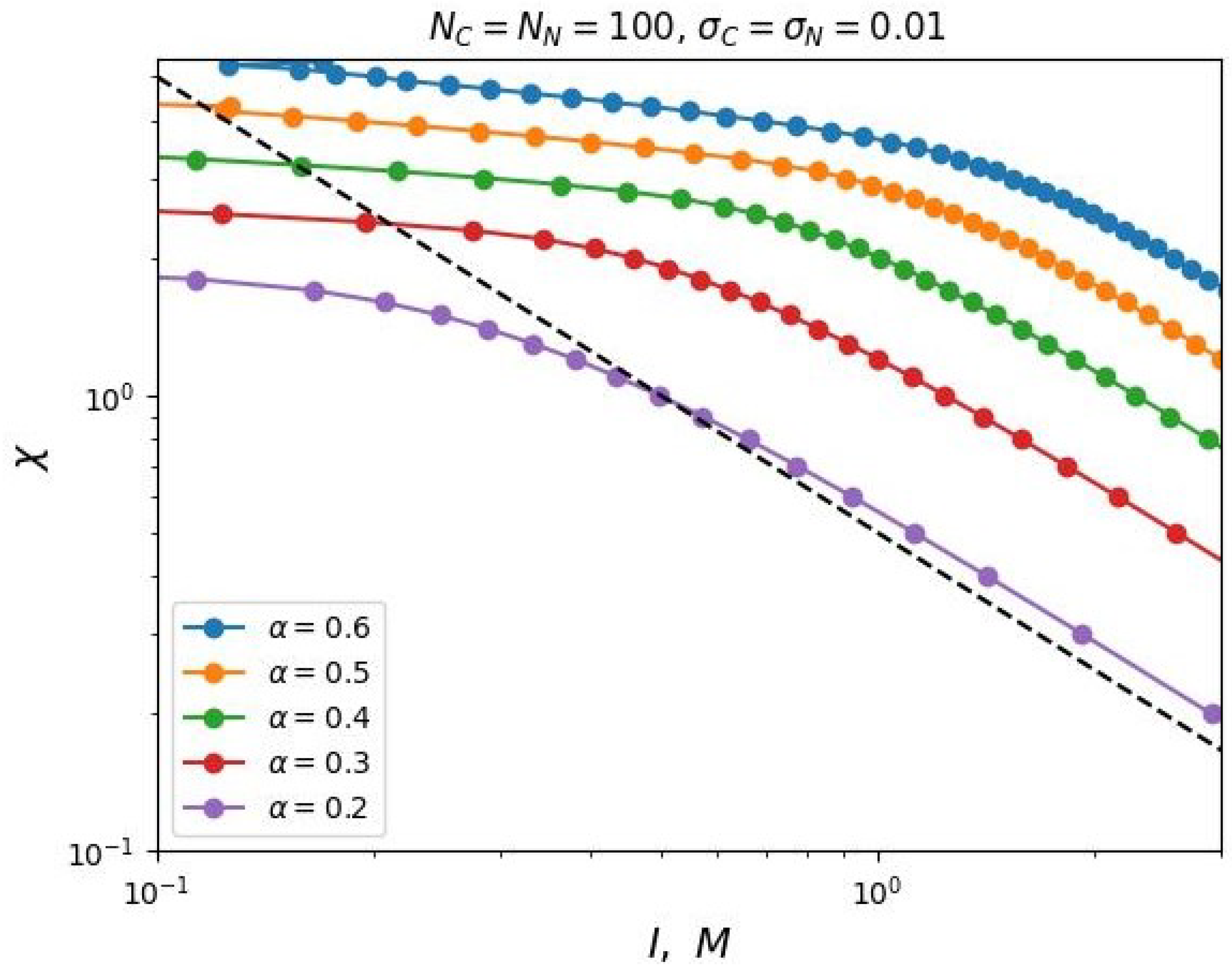 Preprints 137386 g004