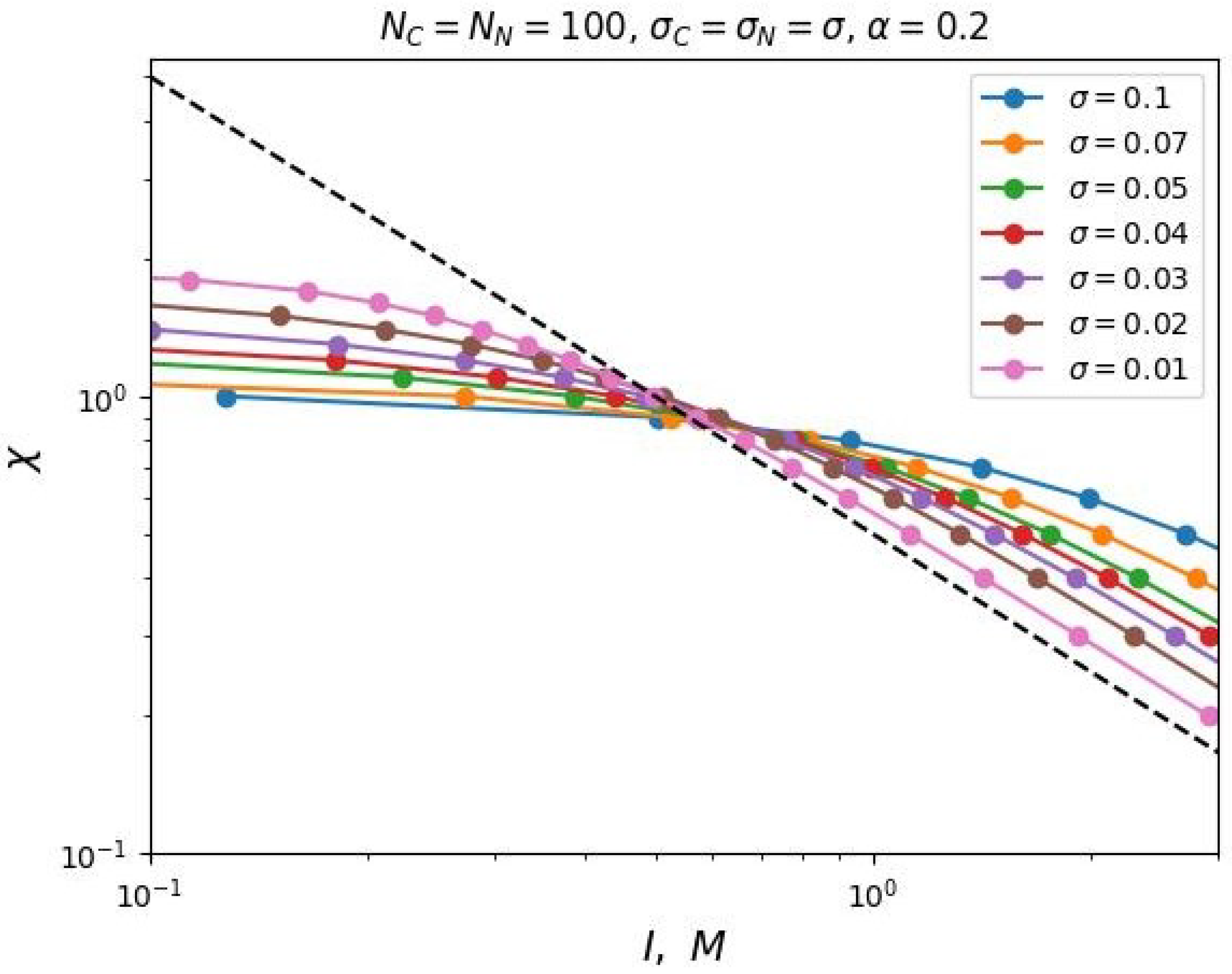 Preprints 137386 g005