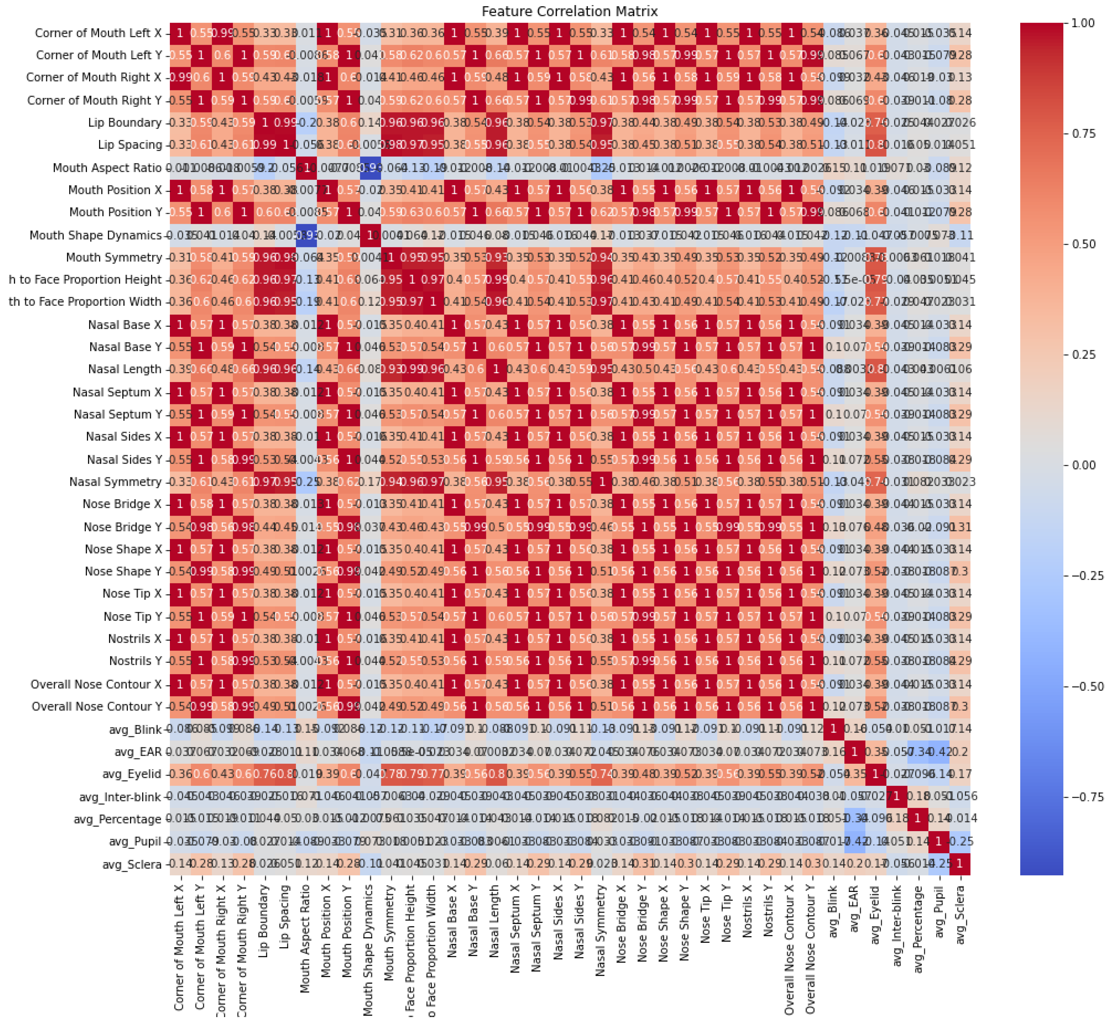Preprints 148544 g002