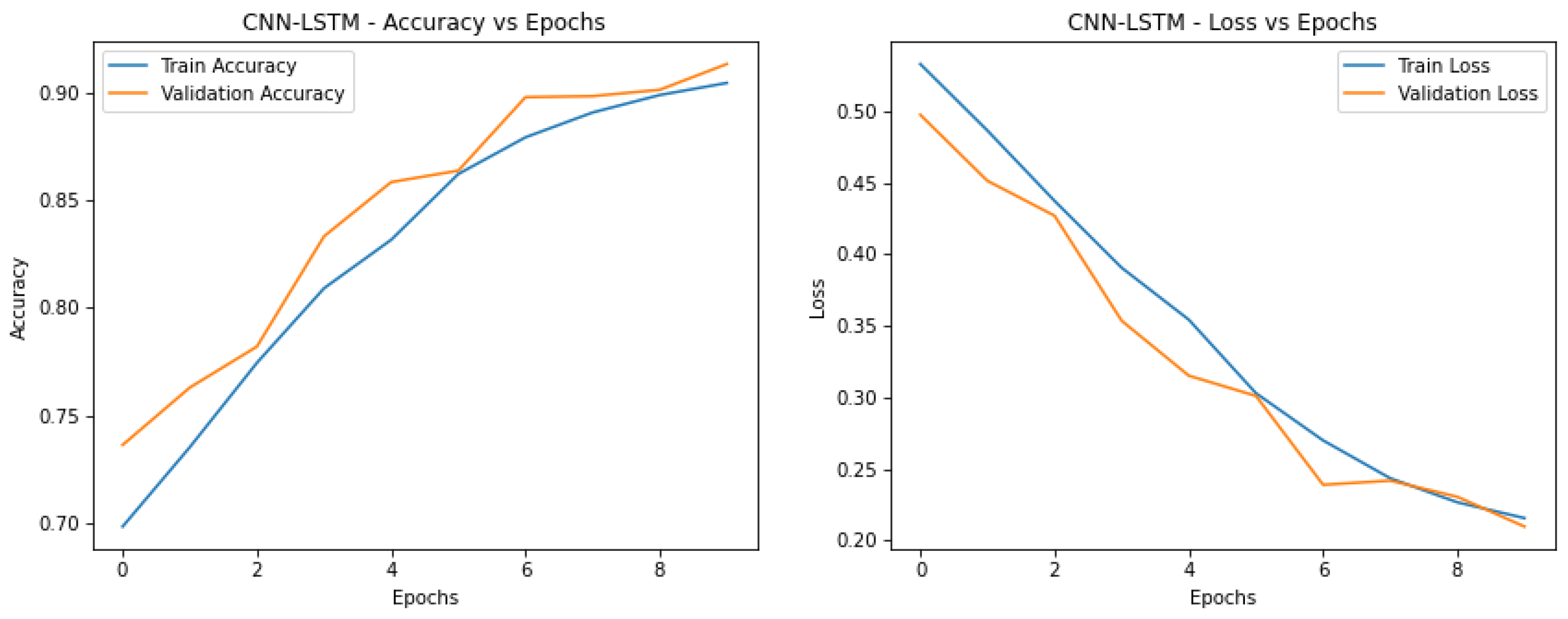 Preprints 148544 g003