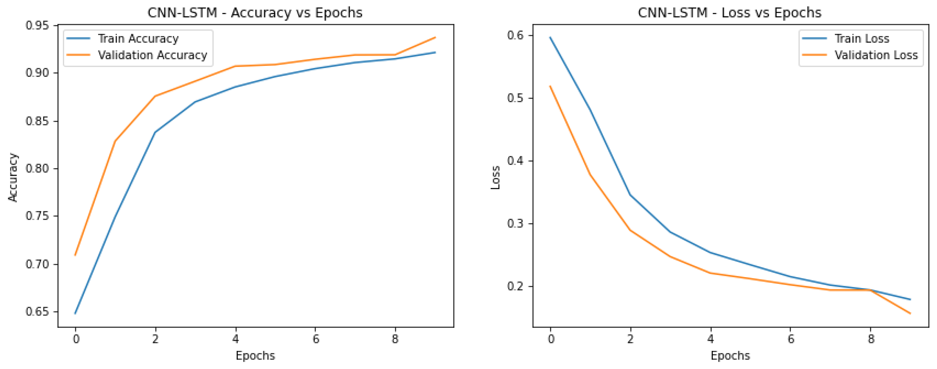 Preprints 148544 g004