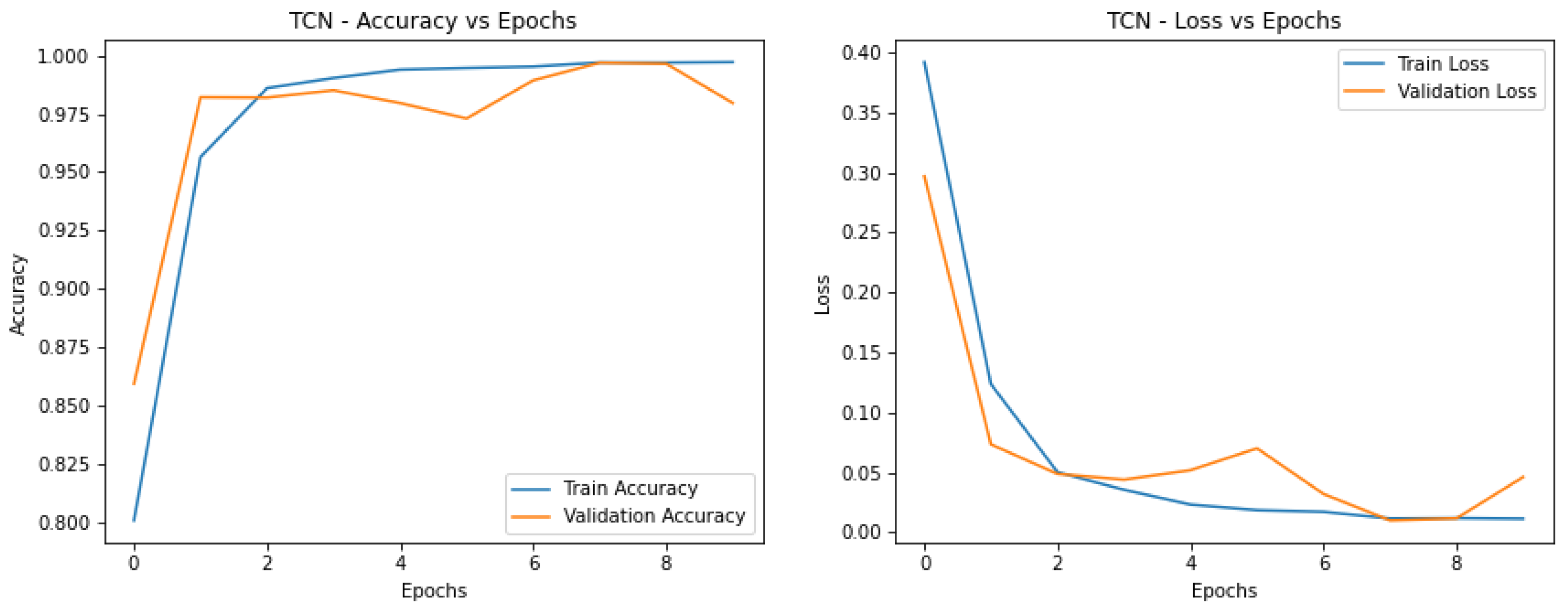 Preprints 148544 g005