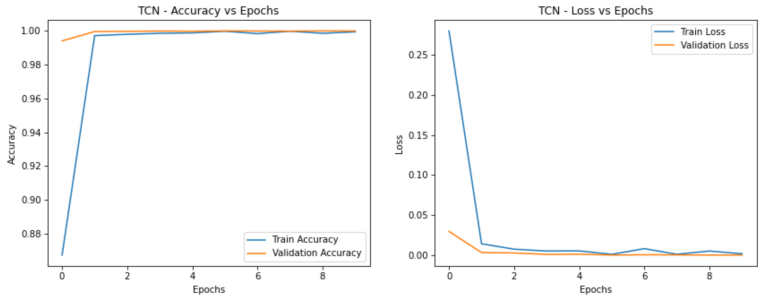 Preprints 148544 g006