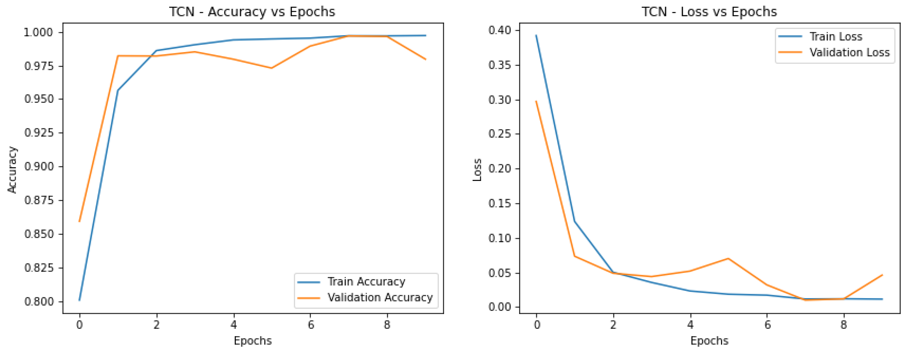 Preprints 148544 g007