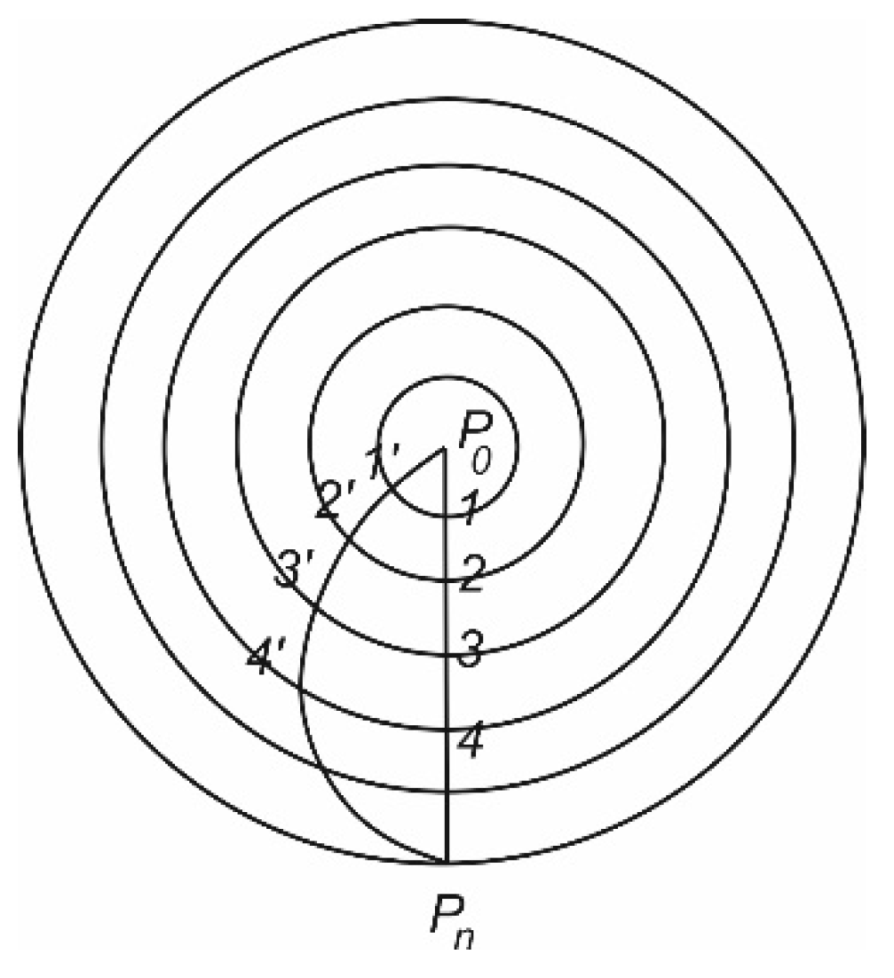 Preprints 163384 g001