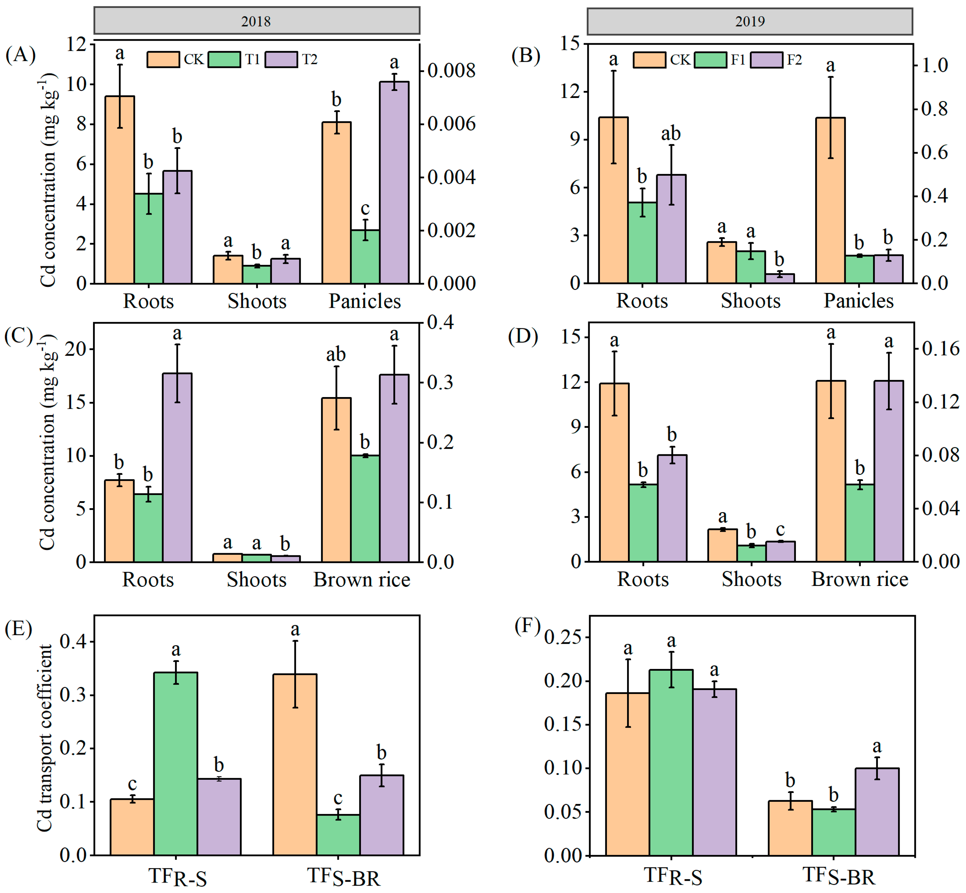 Preprints 89247 g002